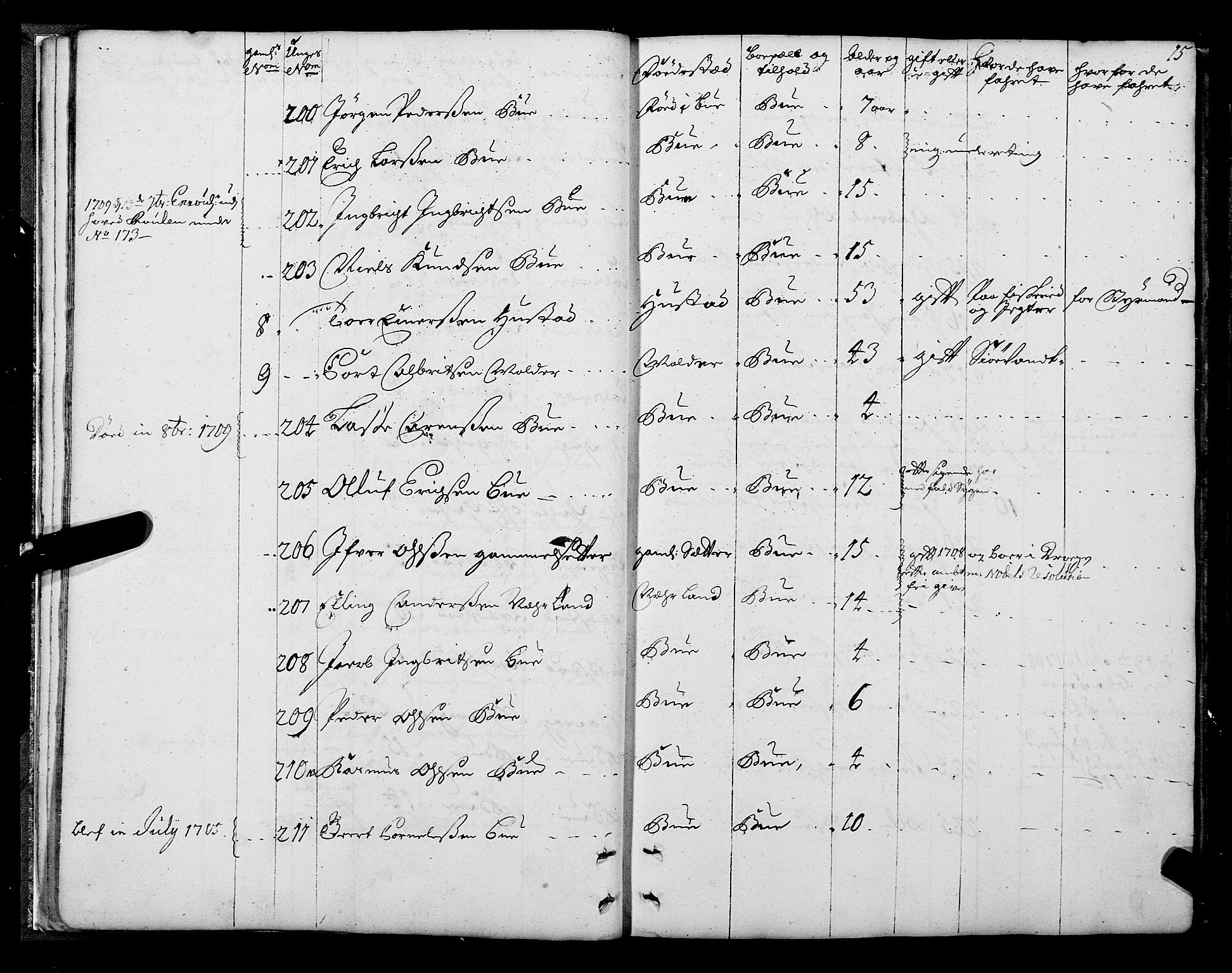 Sjøinnrulleringen - Trondhjemske distrikt, AV/SAT-A-5121/01/L0004: Ruller over sjøfolk i Trondhjem by, 1704-1710, p. 15