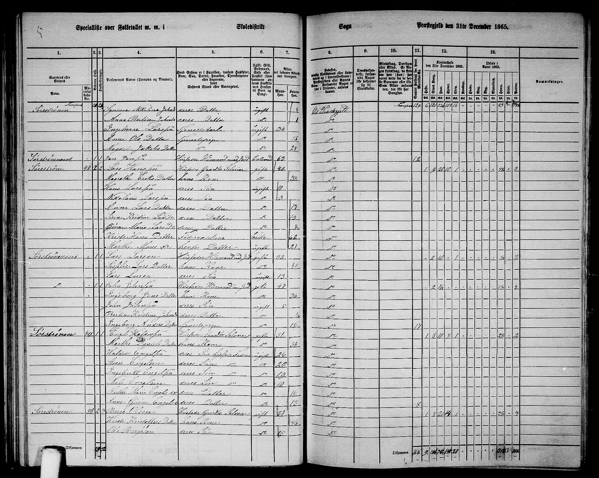 RA, 1865 census for Os, 1865, p. 34