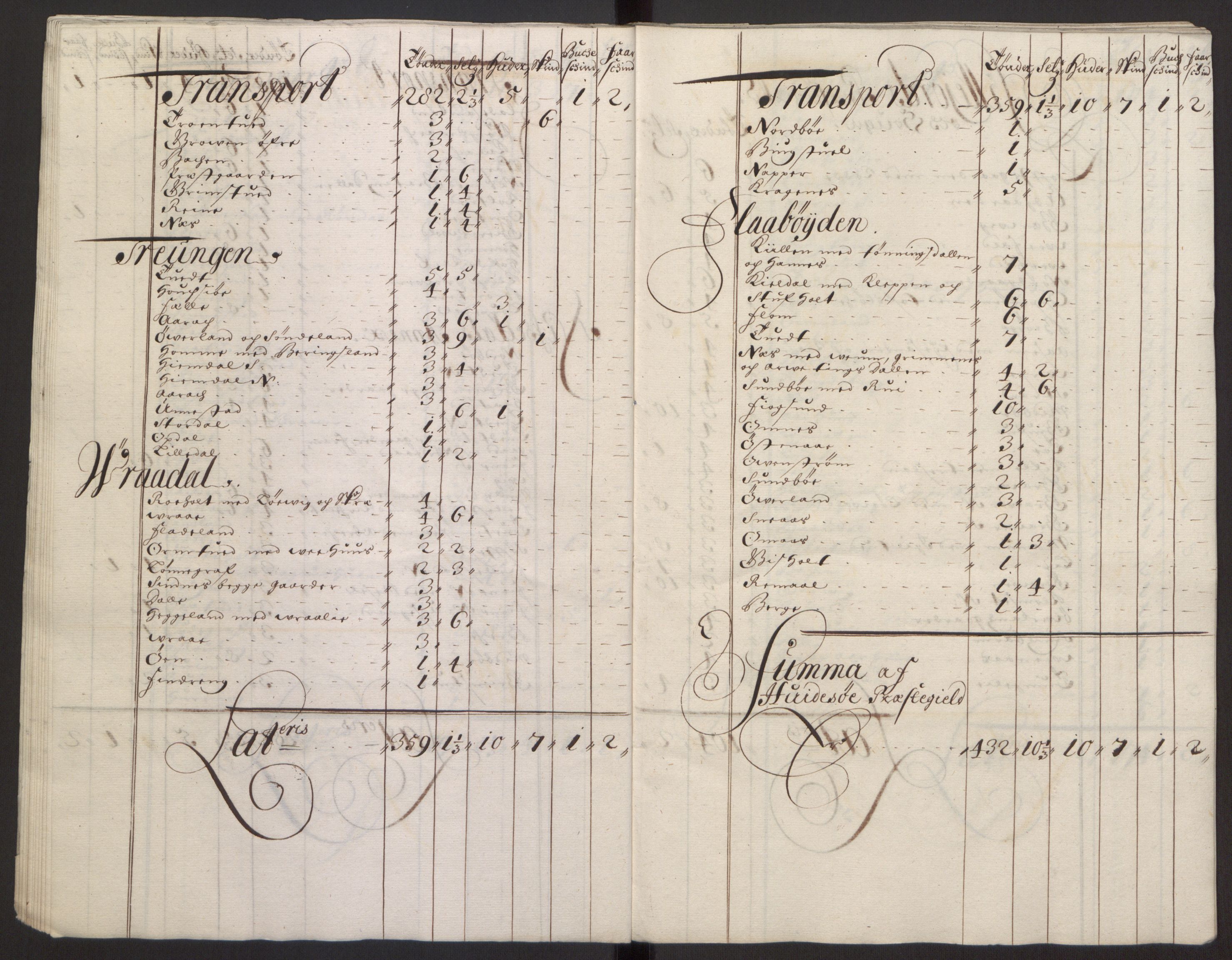 Rentekammeret inntil 1814, Reviderte regnskaper, Fogderegnskap, RA/EA-4092/R35/L2081: Fogderegnskap Øvre og Nedre Telemark, 1680-1684, p. 80