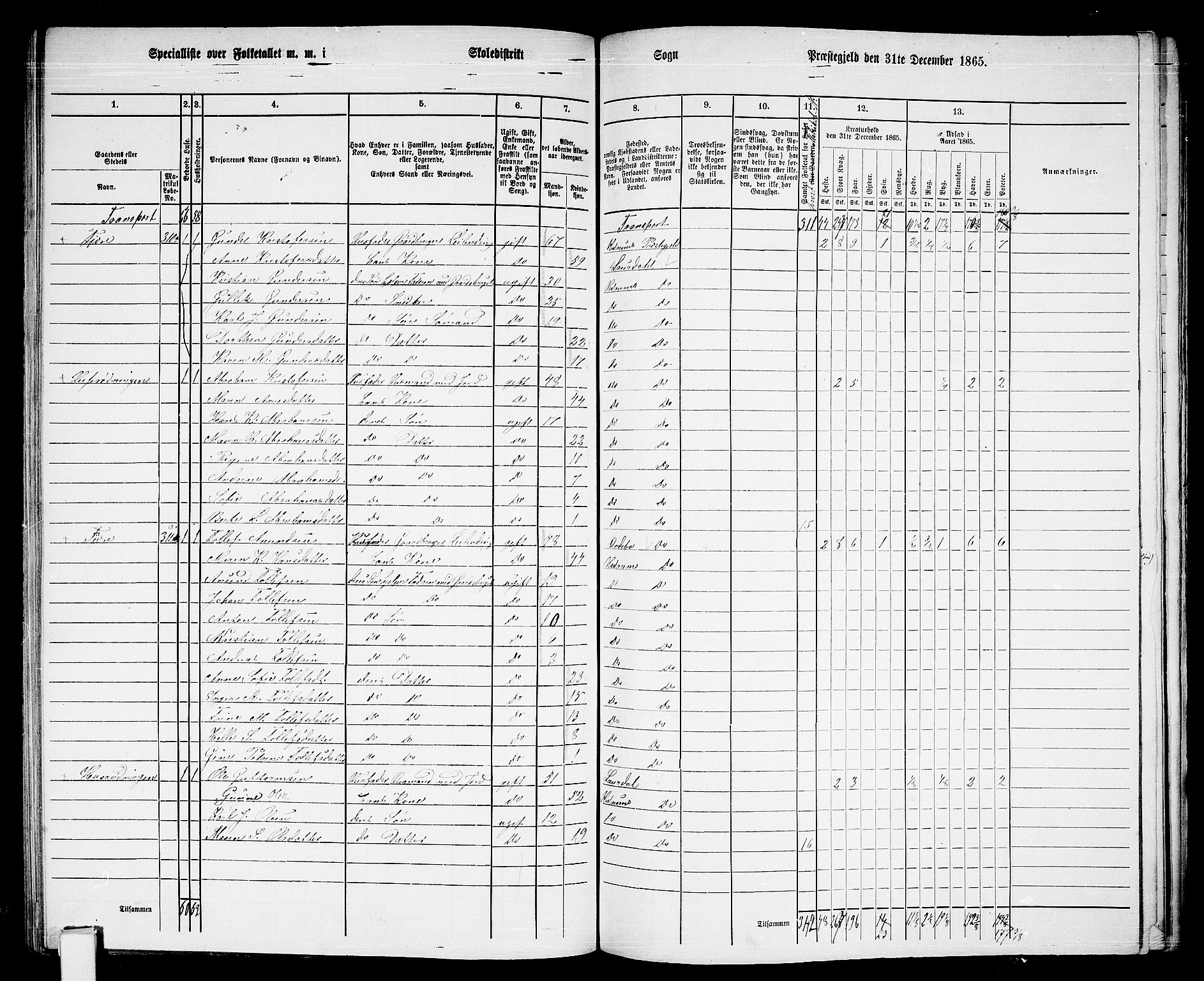 RA, 1865 census for Hedrum, 1865, p. 79