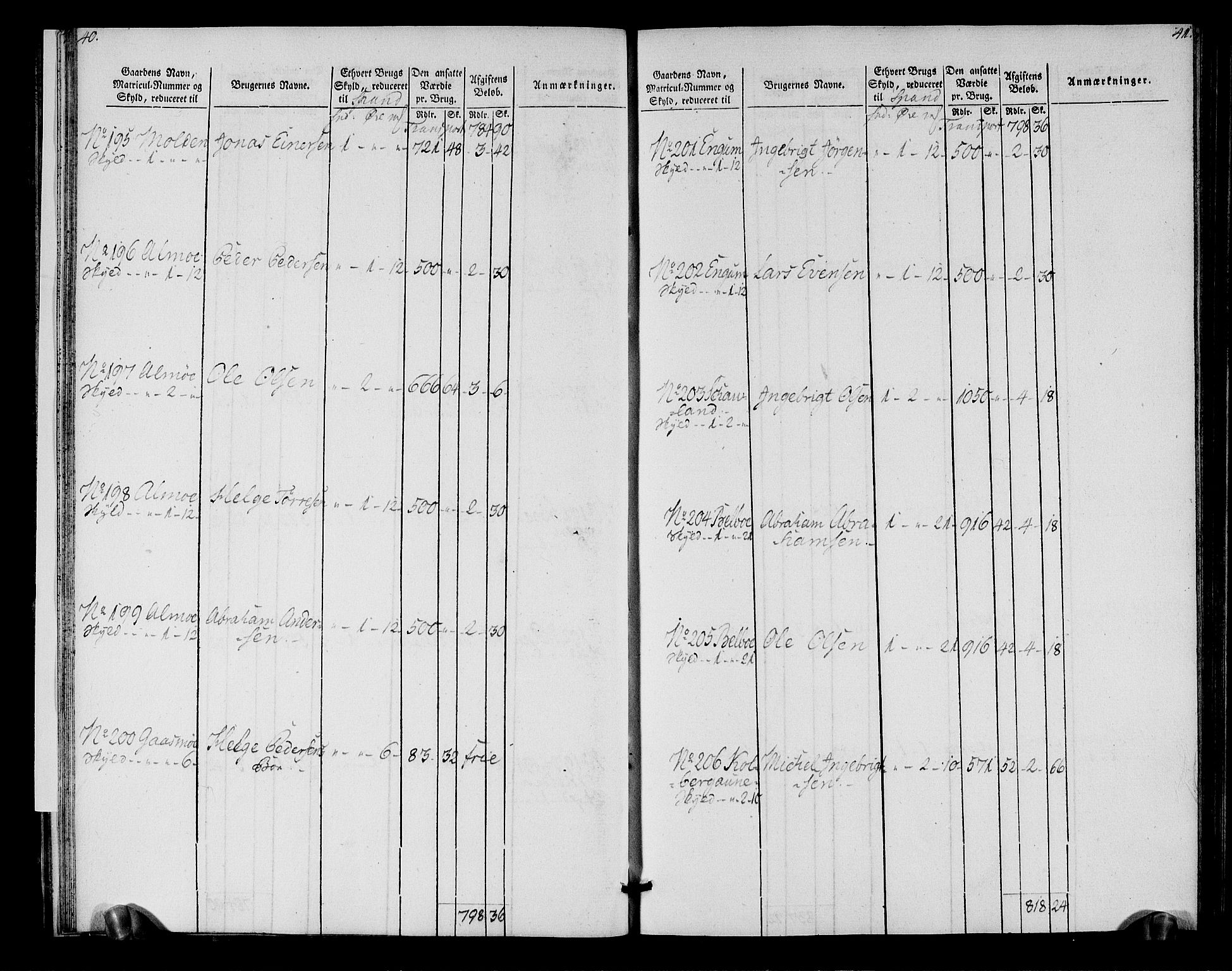 Rentekammeret inntil 1814, Realistisk ordnet avdeling, AV/RA-EA-4070/N/Ne/Nea/L0152: Inderøy fogderi. Oppebørselsregister, 1803-1804, p. 24