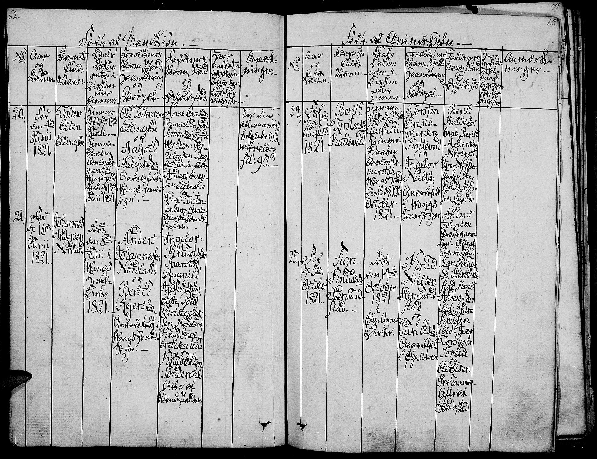 Vang prestekontor, Valdres, AV/SAH-PREST-140/H/Ha/L0003: Parish register (official) no. 3, 1809-1831, p. 62-63