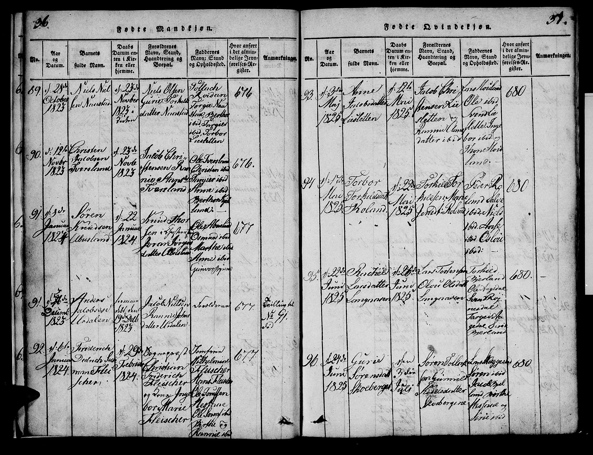 Bjelland sokneprestkontor, SAK/1111-0005/F/Fa/Faa/L0002: Parish register (official) no. A 2, 1816-1866, p. 36-37