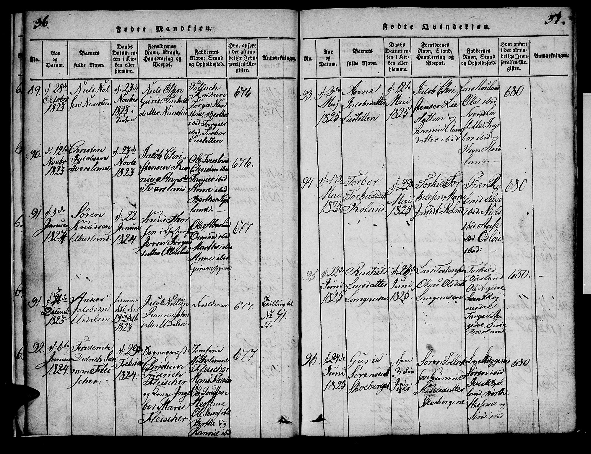 Bjelland sokneprestkontor, AV/SAK-1111-0005/F/Fa/Faa/L0002: Parish register (official) no. A 2, 1816-1866, p. 36-37