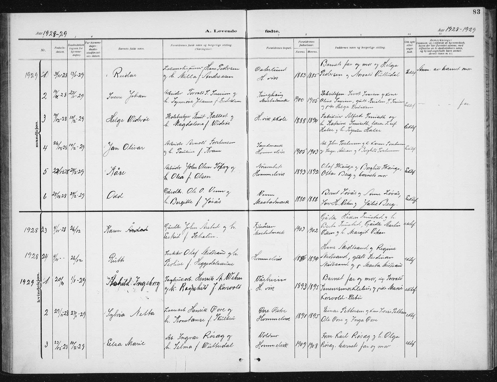 Ministerialprotokoller, klokkerbøker og fødselsregistre - Sør-Trøndelag, SAT/A-1456/617/L0431: Parish register (copy) no. 617C02, 1910-1936, p. 83