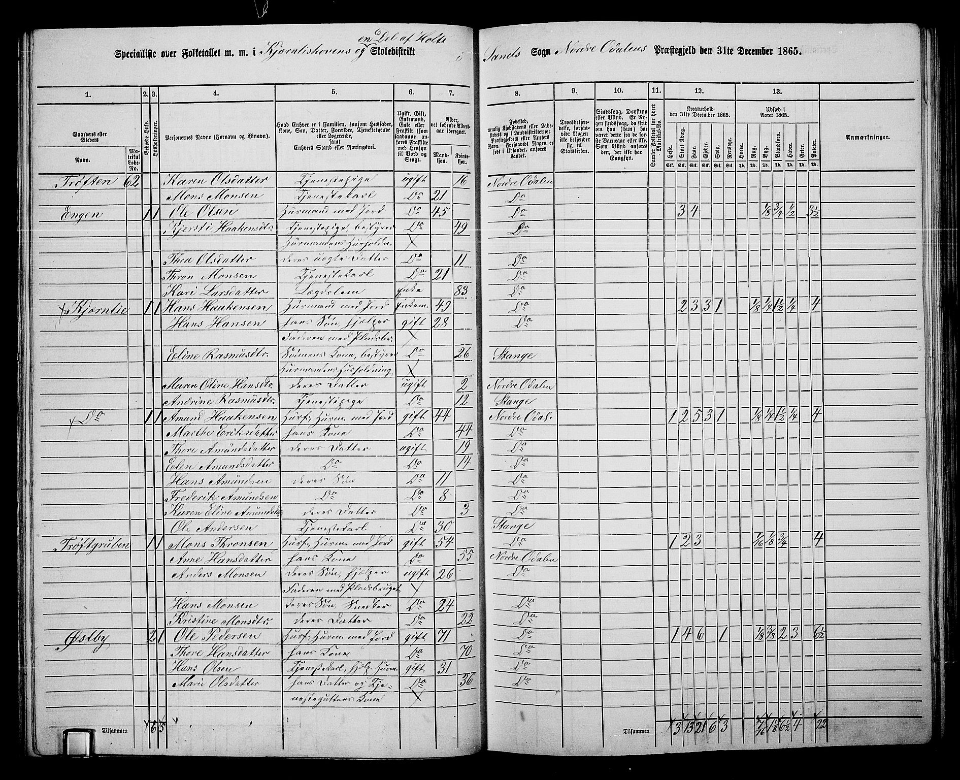 RA, 1865 census for Nord-Odal, 1865, p. 56