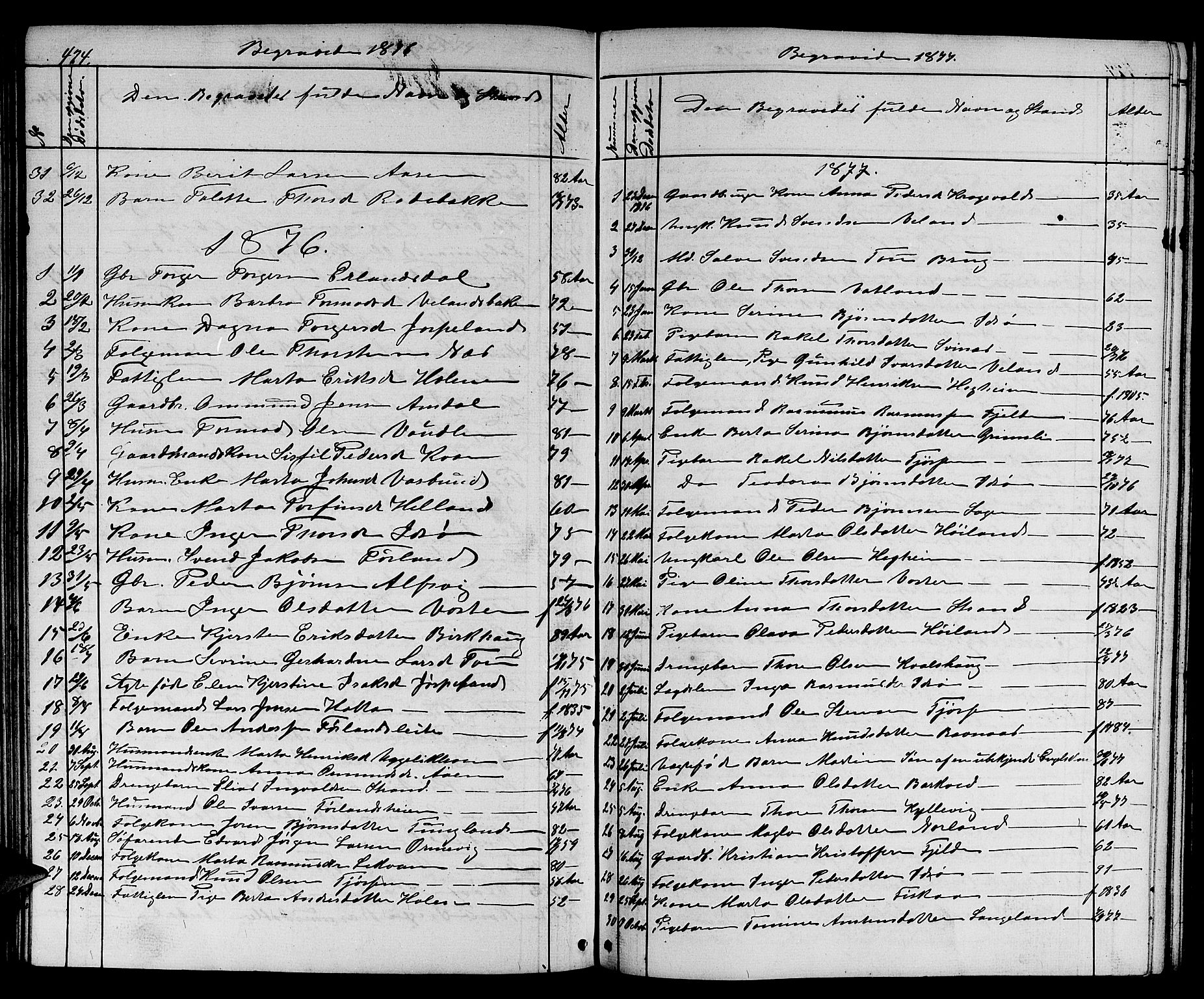 Strand sokneprestkontor, SAST/A-101828/H/Ha/Hab/L0003: Parish register (copy) no. B 3, 1855-1881, p. 424