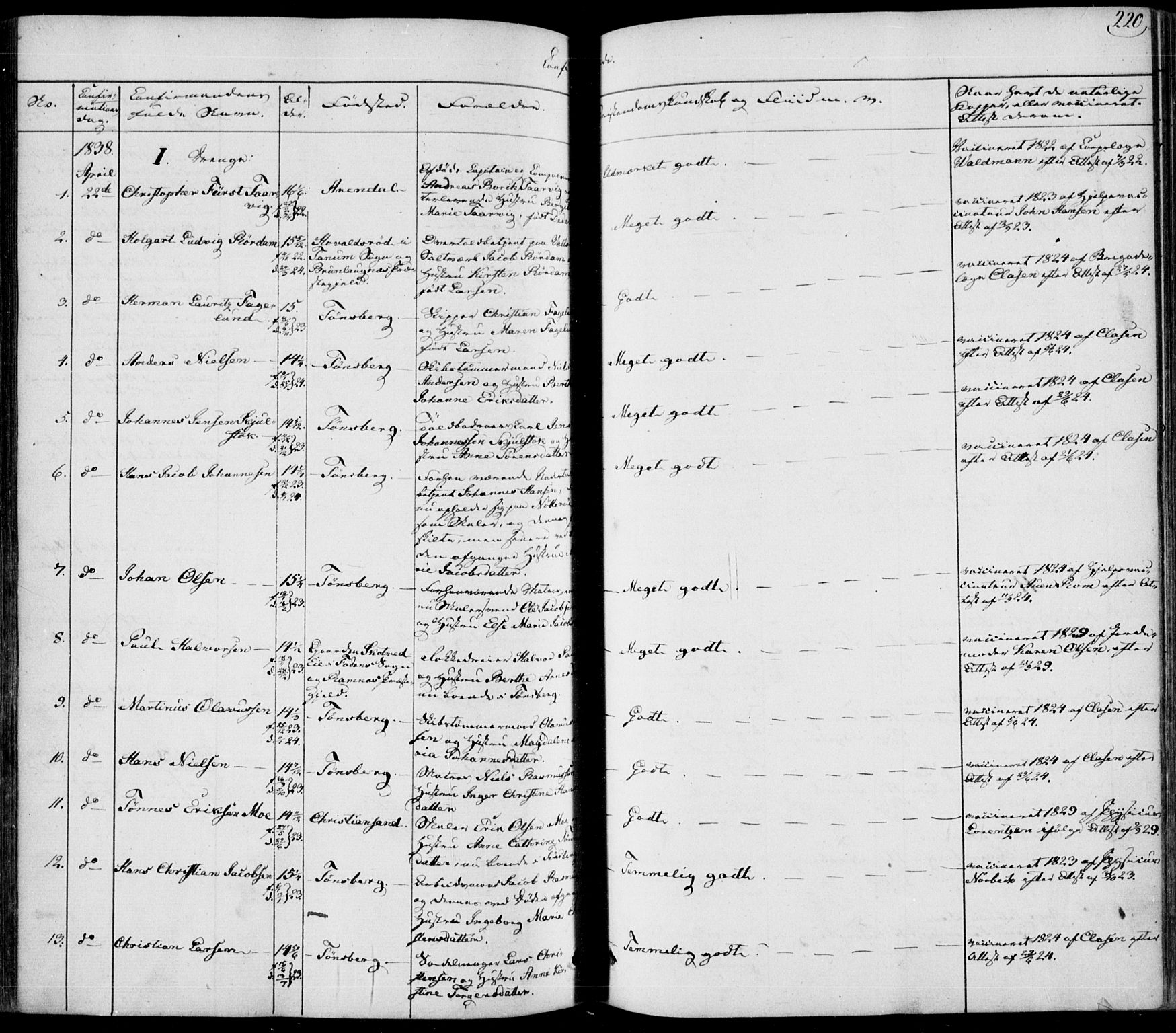 Tønsberg kirkebøker, AV/SAKO-A-330/F/Fa/L0006: Parish register (official) no. I 6, 1836-1844, p. 220