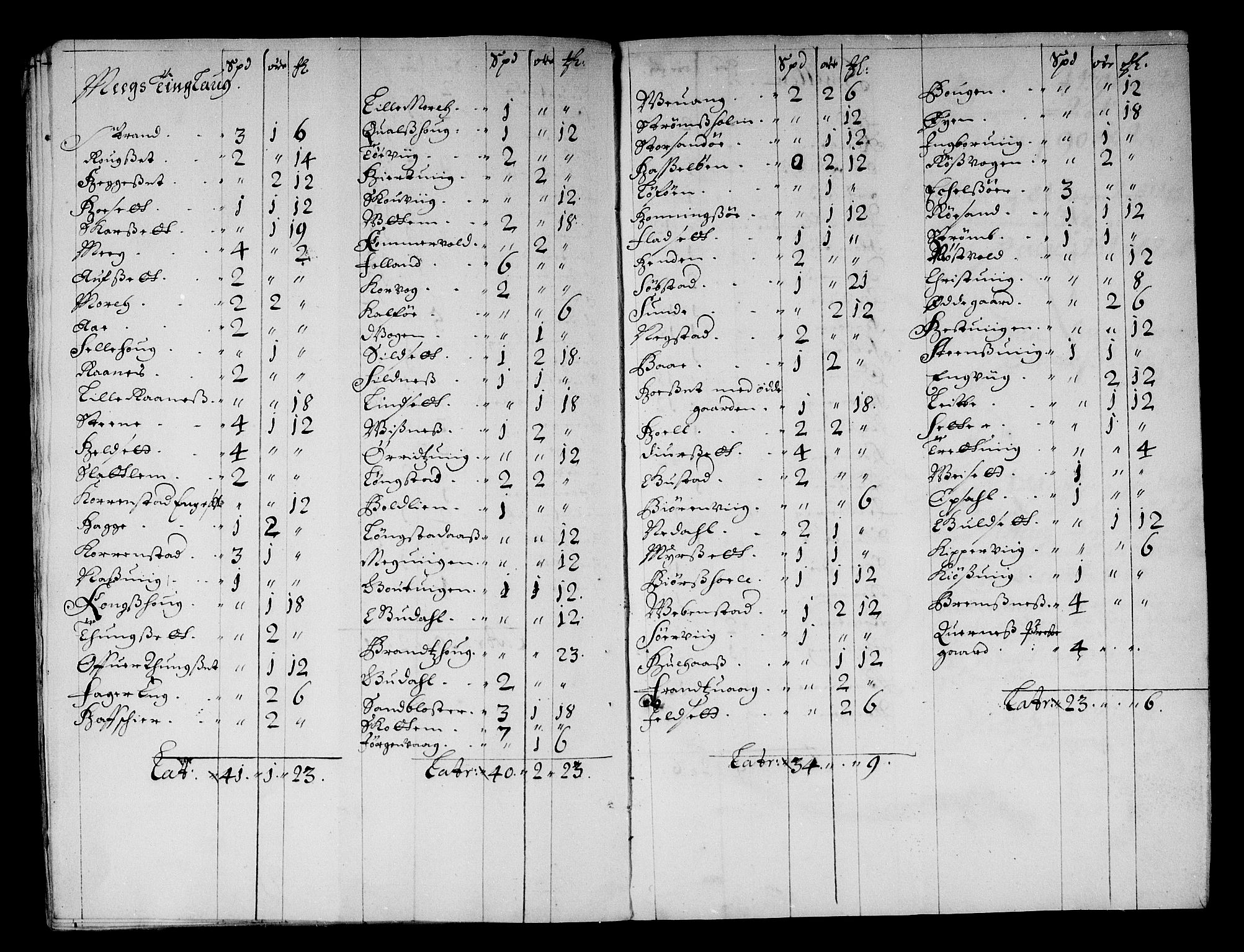 Rentekammeret inntil 1814, Reviderte regnskaper, Stiftamtstueregnskaper, Trondheim stiftamt og Nordland amt, AV/RA-EA-6044/R/Rf/L0061: Trondheim stiftamt, 1680
