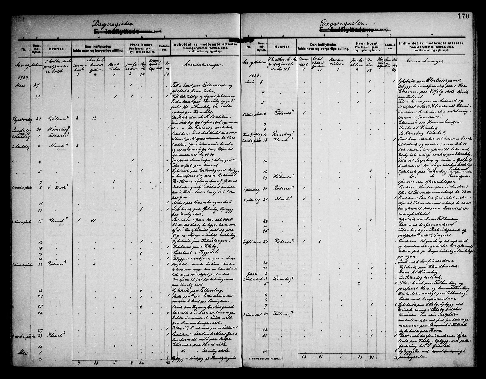 Rødenes prestekontor Kirkebøker, SAO/A-2005/F/Fa/L0012: Parish register (official) no. I 12, 1911-1926, p. 170