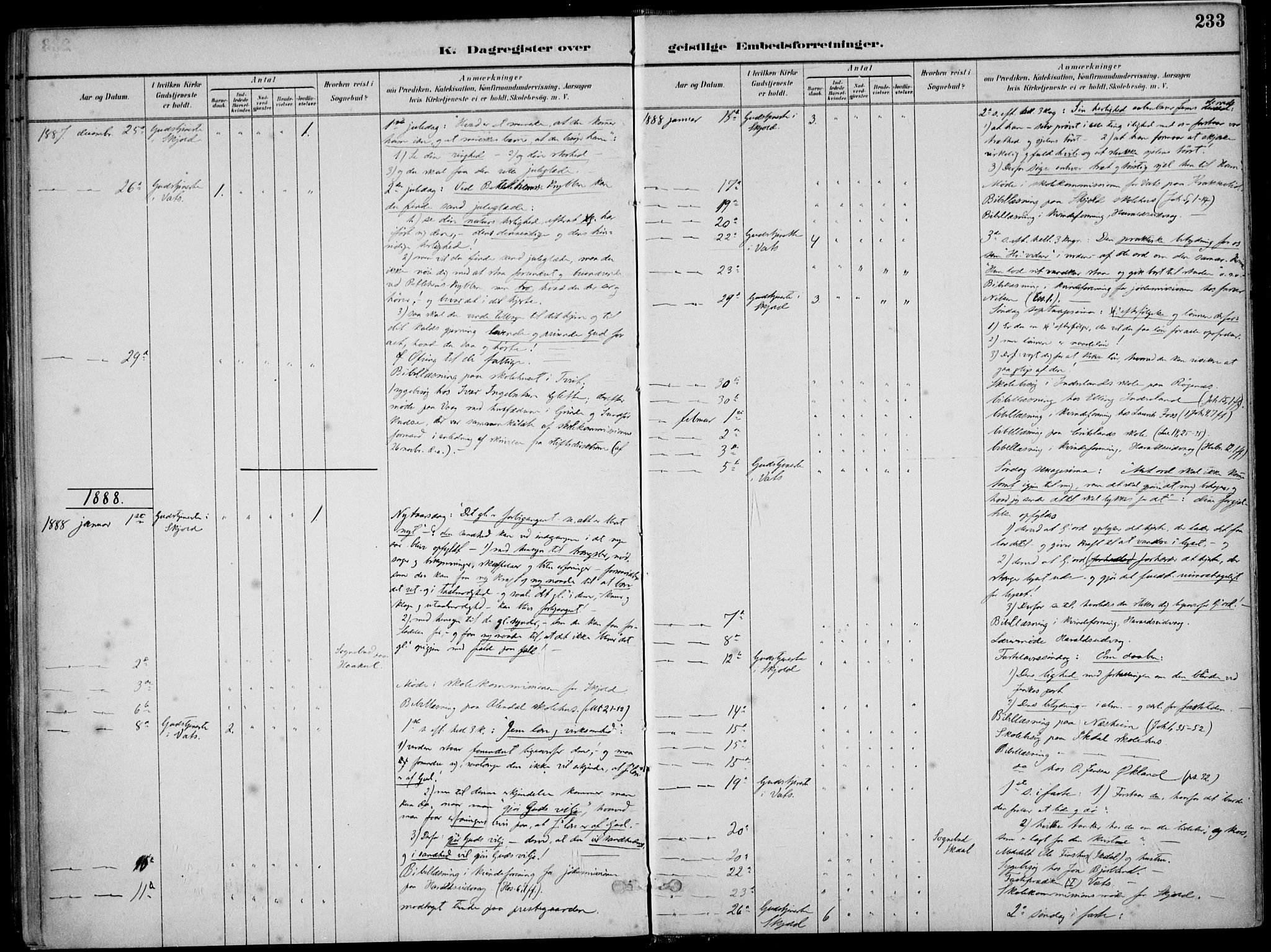 Skjold sokneprestkontor, SAST/A-101847/H/Ha/Haa/L0010: Parish register (official) no. A 10, 1882-1897, p. 233