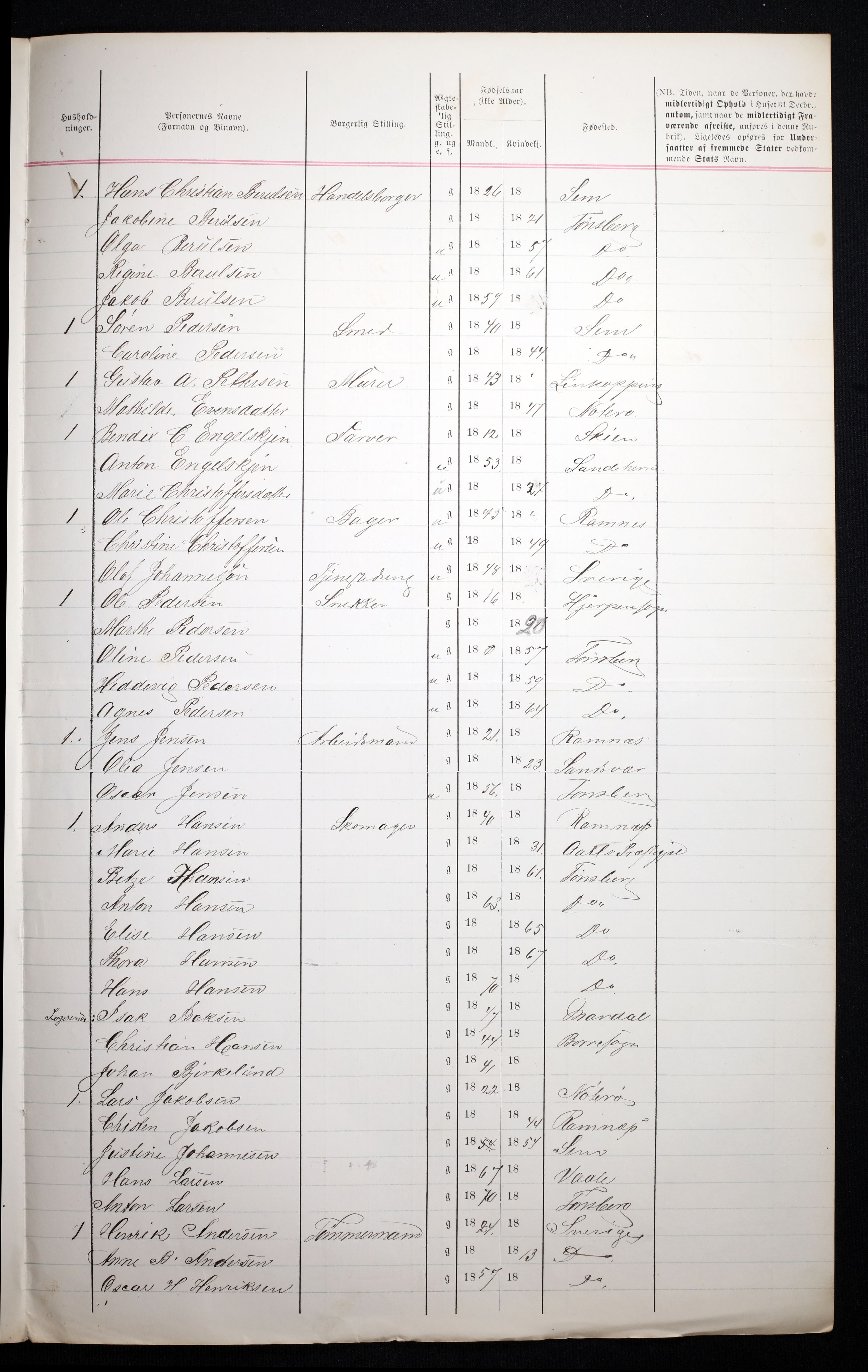 RA, 1870 census for 0705 Tønsberg, 1870, p. 422