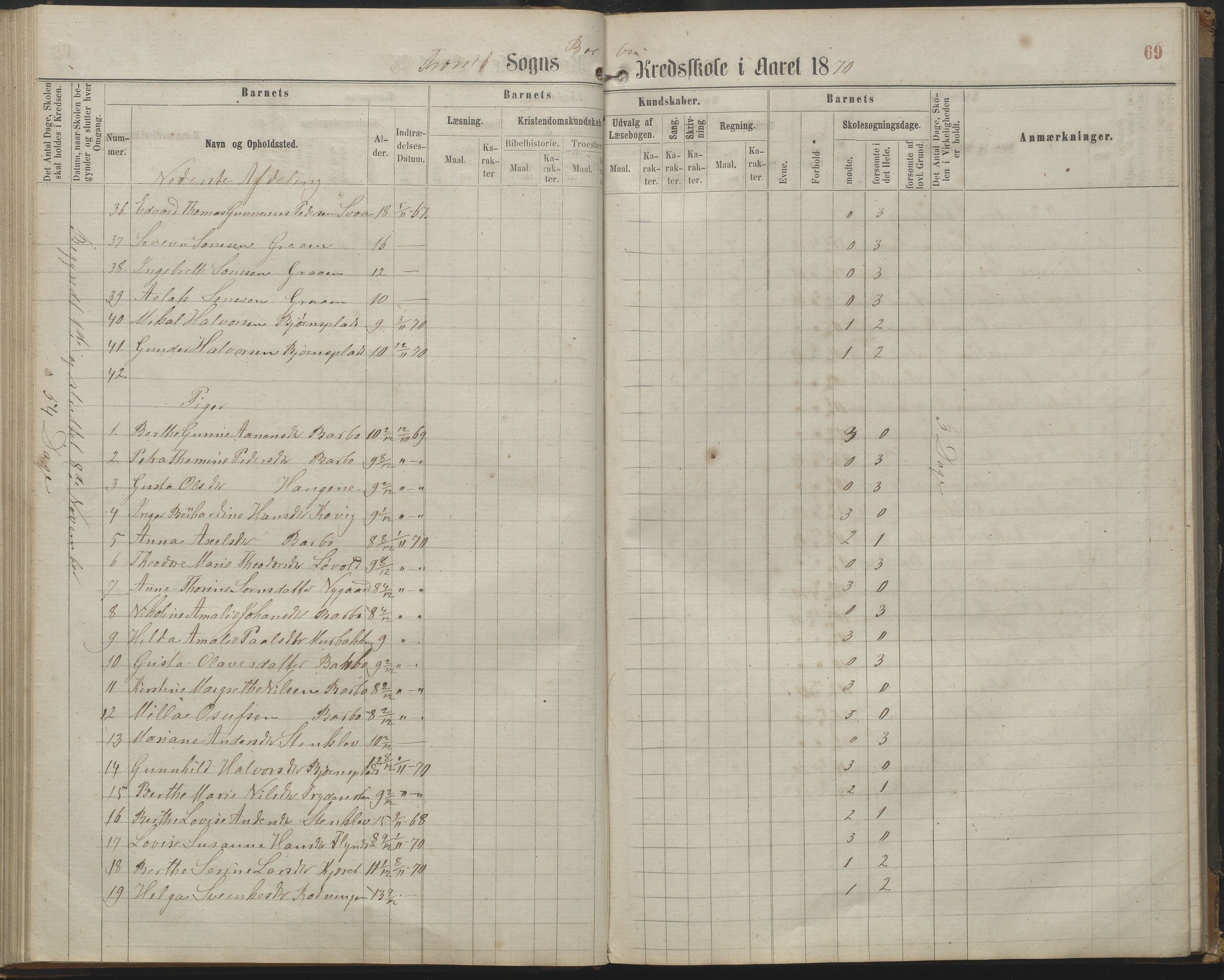 Arendal kommune, Katalog I, AAKS/KA0906-PK-I/07/L0161: Skoleprotokoll for 2. og 3. klasse, 1863-1877, p. 69