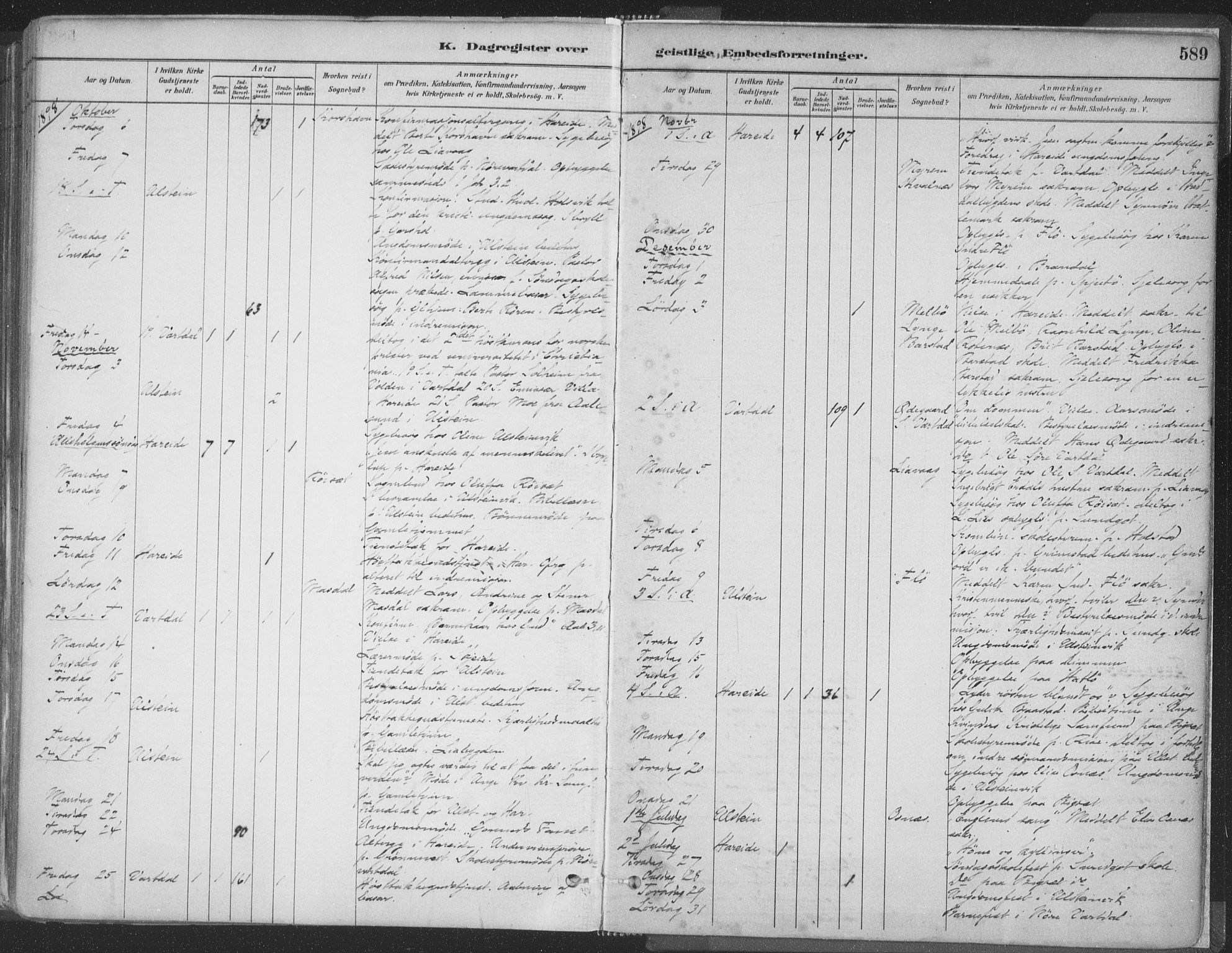 Ministerialprotokoller, klokkerbøker og fødselsregistre - Møre og Romsdal, AV/SAT-A-1454/509/L0106: Parish register (official) no. 509A04, 1883-1922, p. 589