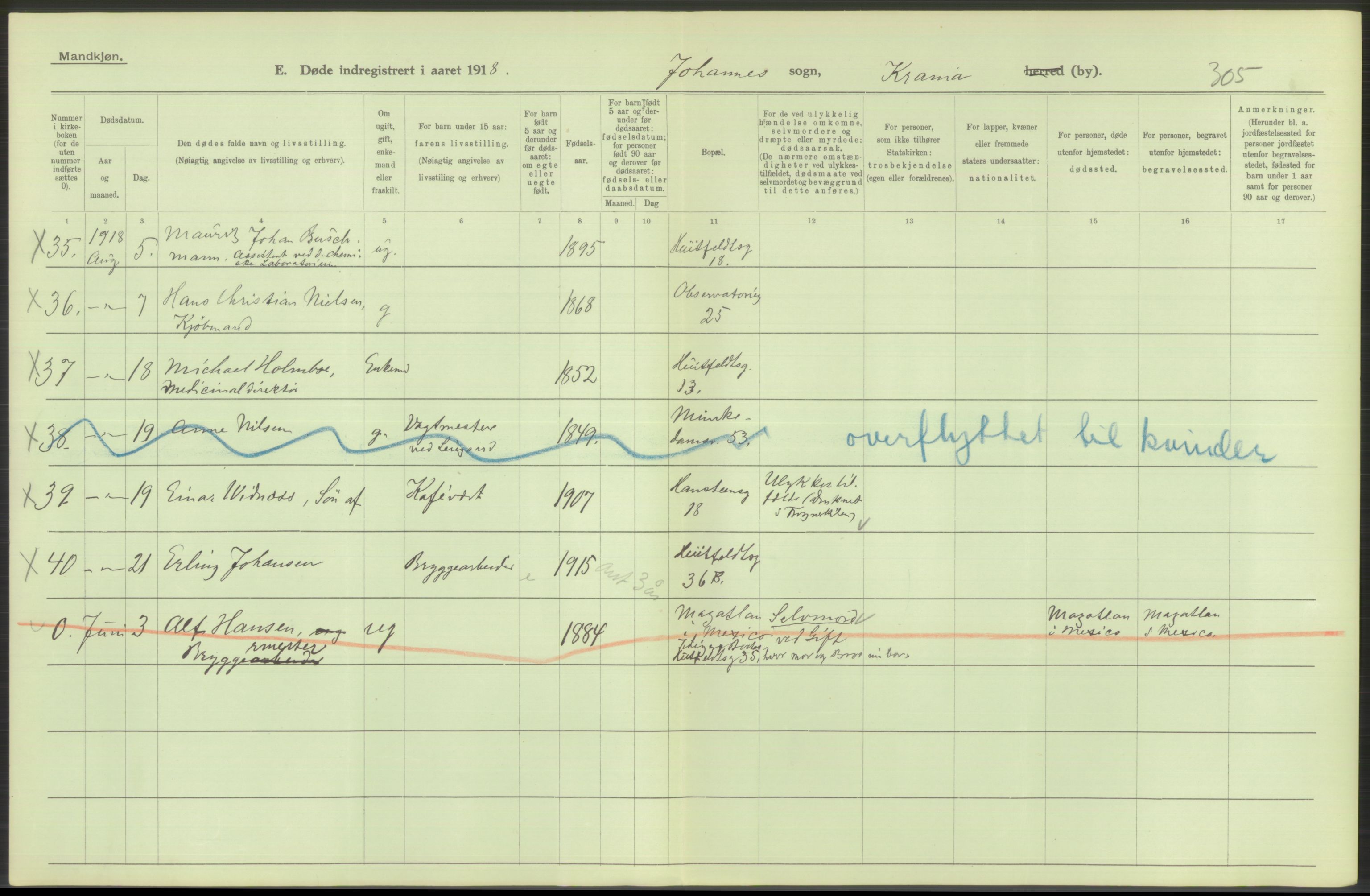 Statistisk sentralbyrå, Sosiodemografiske emner, Befolkning, AV/RA-S-2228/D/Df/Dfb/Dfbh/L0010: Kristiania: Døde, 1918, p. 152