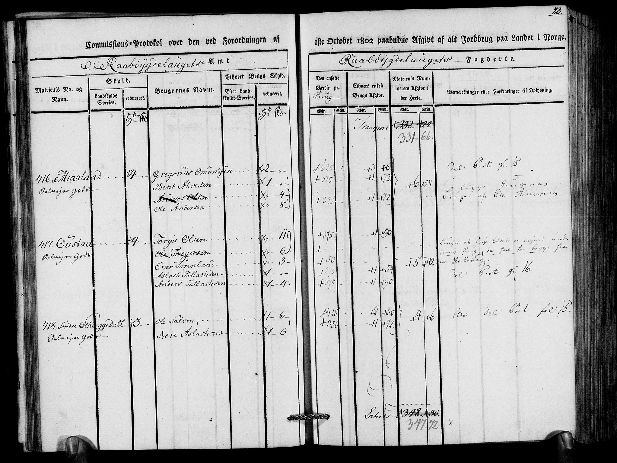 Rentekammeret inntil 1814, Realistisk ordnet avdeling, RA/EA-4070/N/Ne/Nea/L0083: Råbyggelag fogderi. Kommisjonsprotokoll for Østre Råbyggelagets sorenskriveri, 1803, p. 44