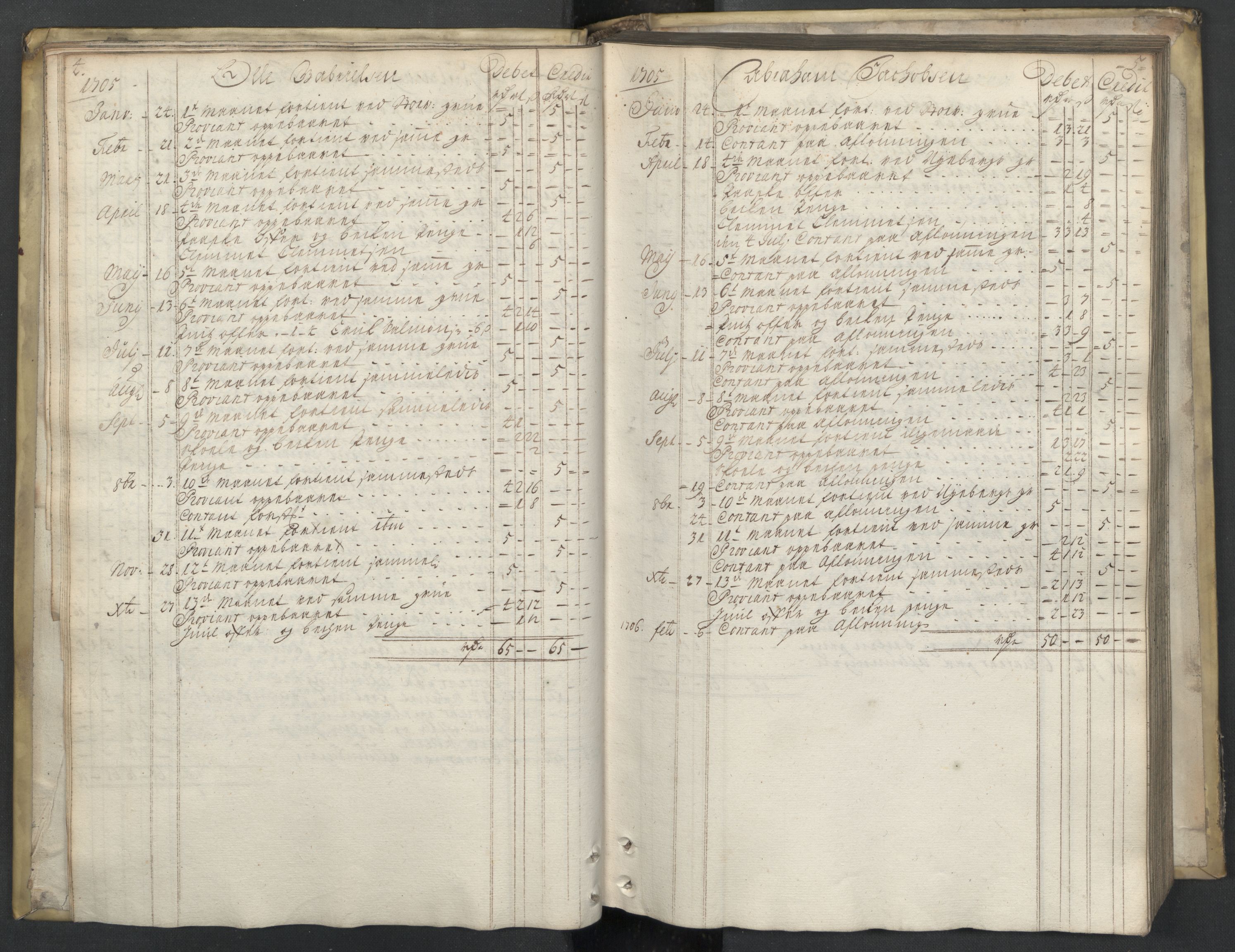 Røros kobberverk, AV/SAT-PA-0211/1/08/L0338: 8.3.16 Månedsfolkenes avlønning, 1705, p. 4-5
