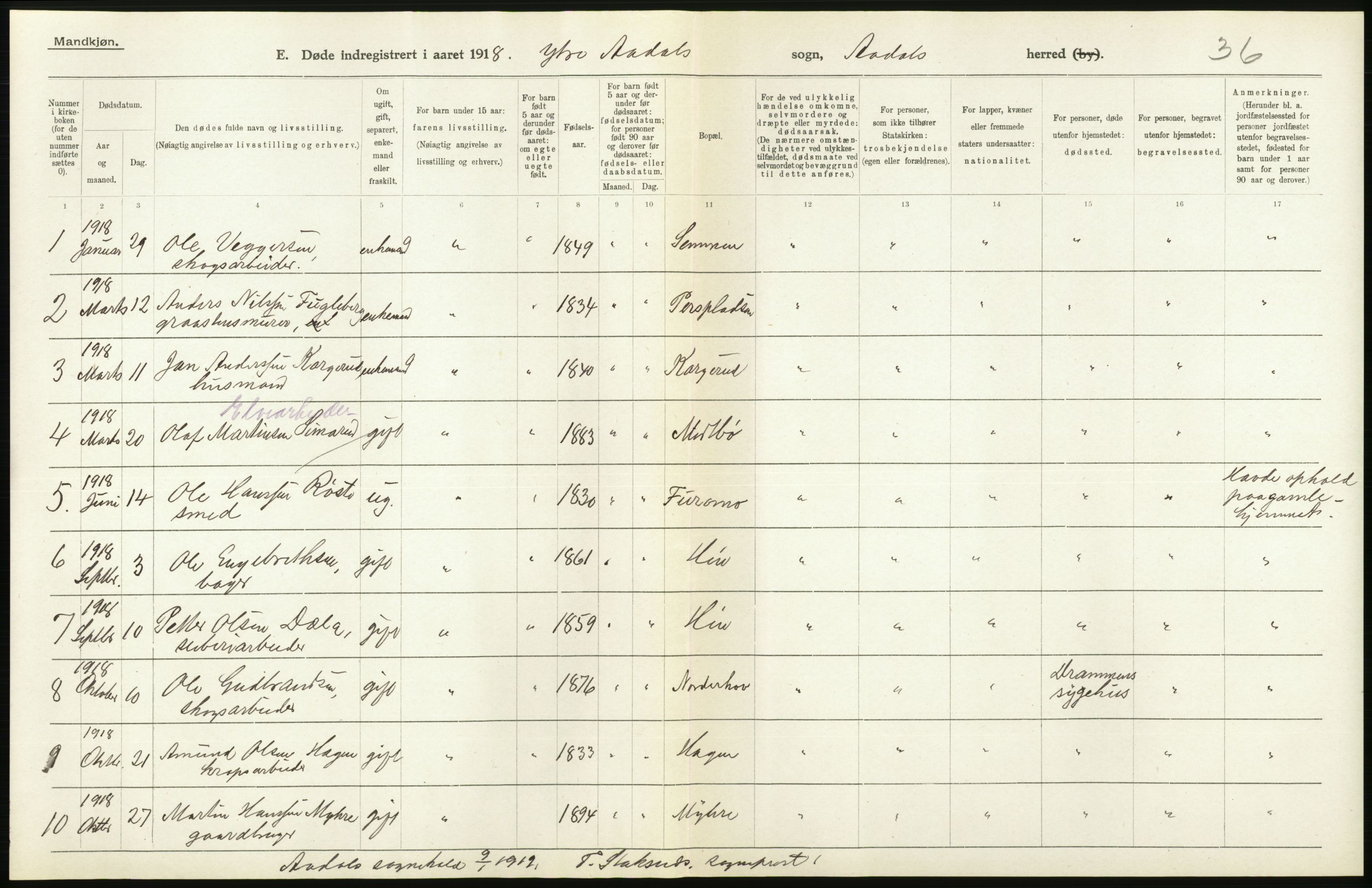 Statistisk sentralbyrå, Sosiodemografiske emner, Befolkning, AV/RA-S-2228/D/Df/Dfb/Dfbh/L0020: Buskerud fylke: Døde. Bygder og byer., 1918, p. 174