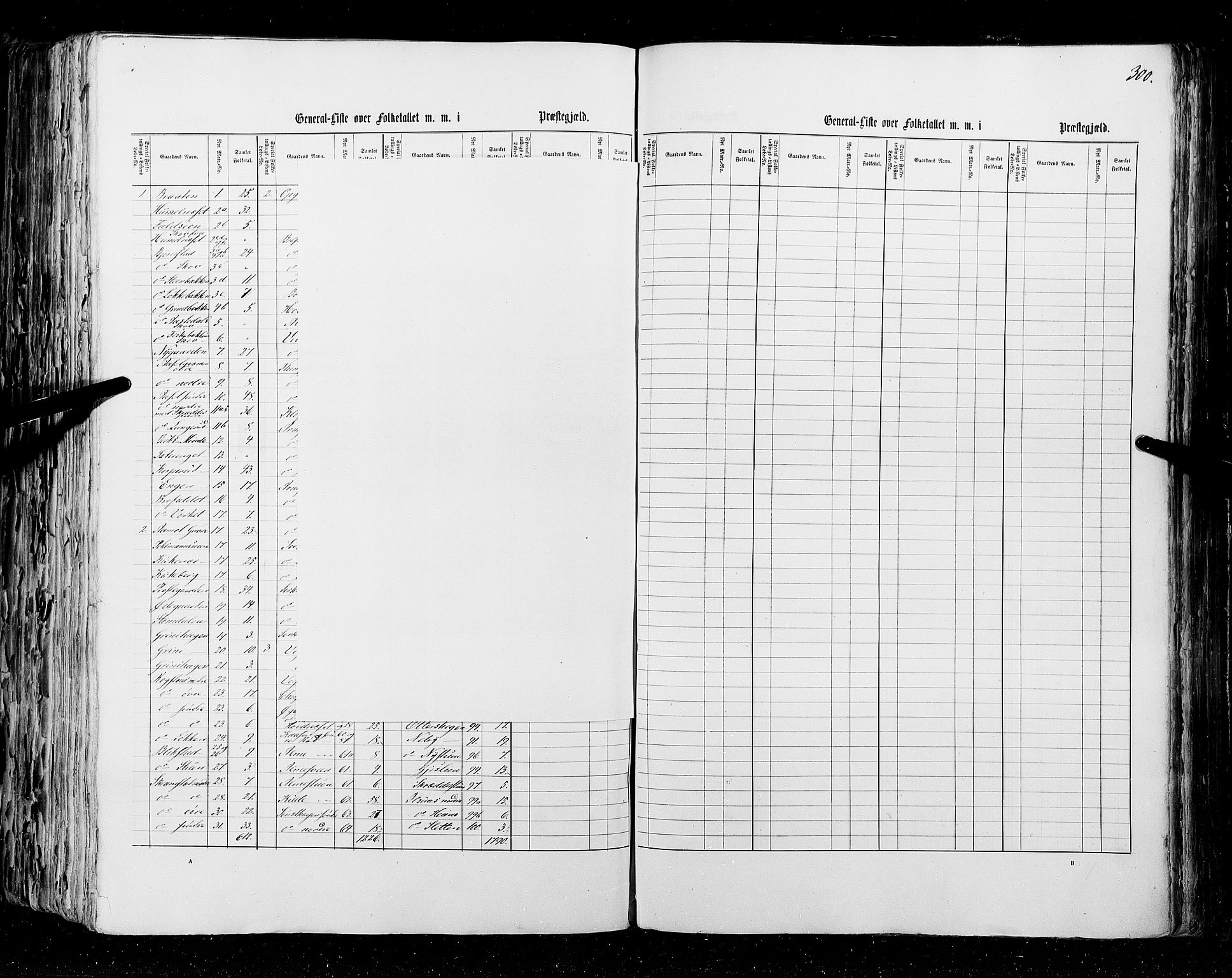 RA, Census 1855, vol. 1: Akershus amt, Smålenenes amt og Hedemarken amt, 1855, p. 300