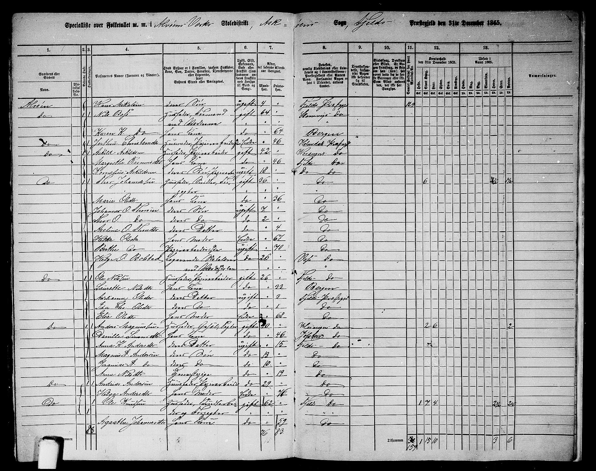 RA, 1865 census for Fjell, 1865, p. 264