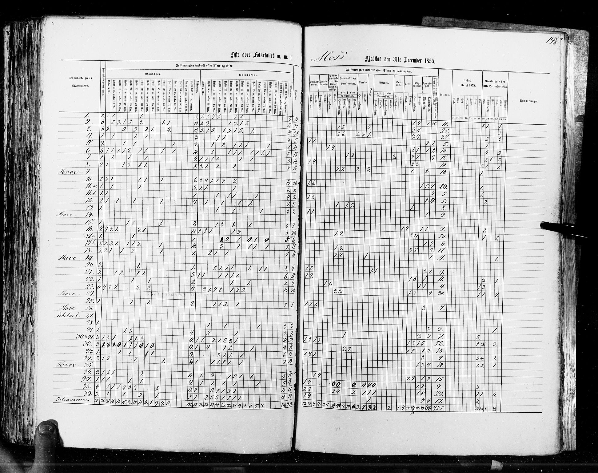 RA, Census 1855, vol. 7: Fredrikshald-Kragerø, 1855, p. 148