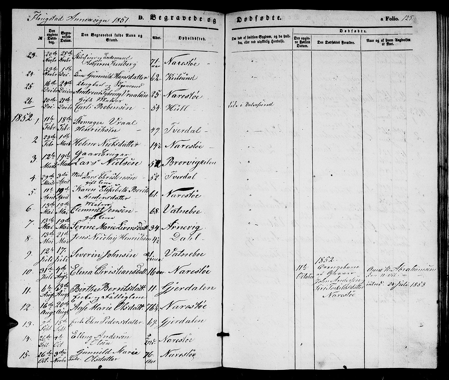 Dypvåg sokneprestkontor, SAK/1111-0007/F/Fb/Fbb/L0002: Parish register (copy) no. B 2, 1851-1871, p. 125