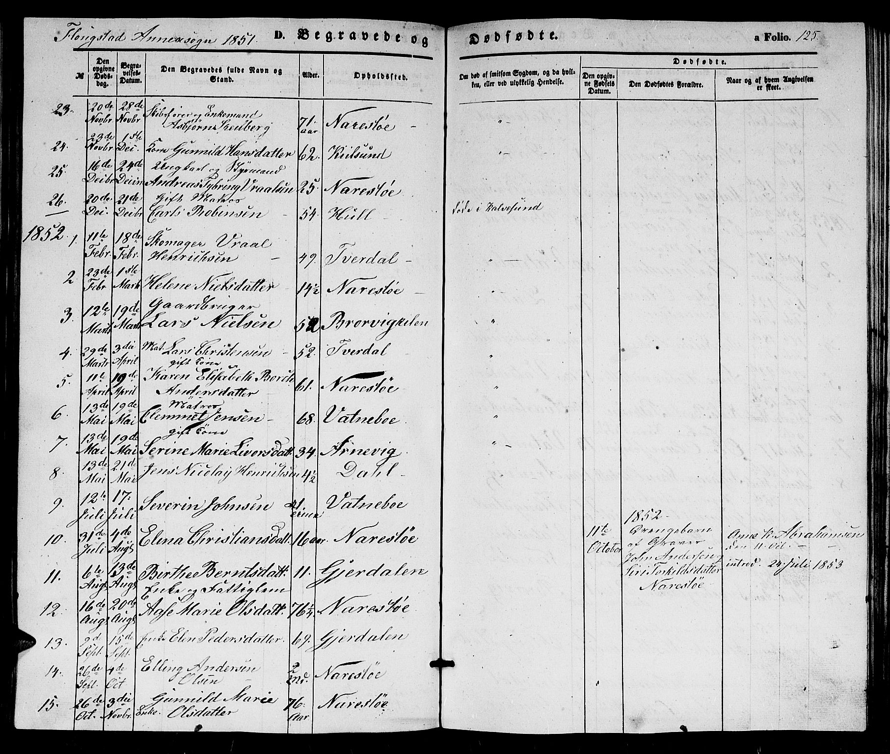 Dypvåg sokneprestkontor, AV/SAK-1111-0007/F/Fb/Fbb/L0002: Parish register (copy) no. B 2, 1851-1871, p. 125