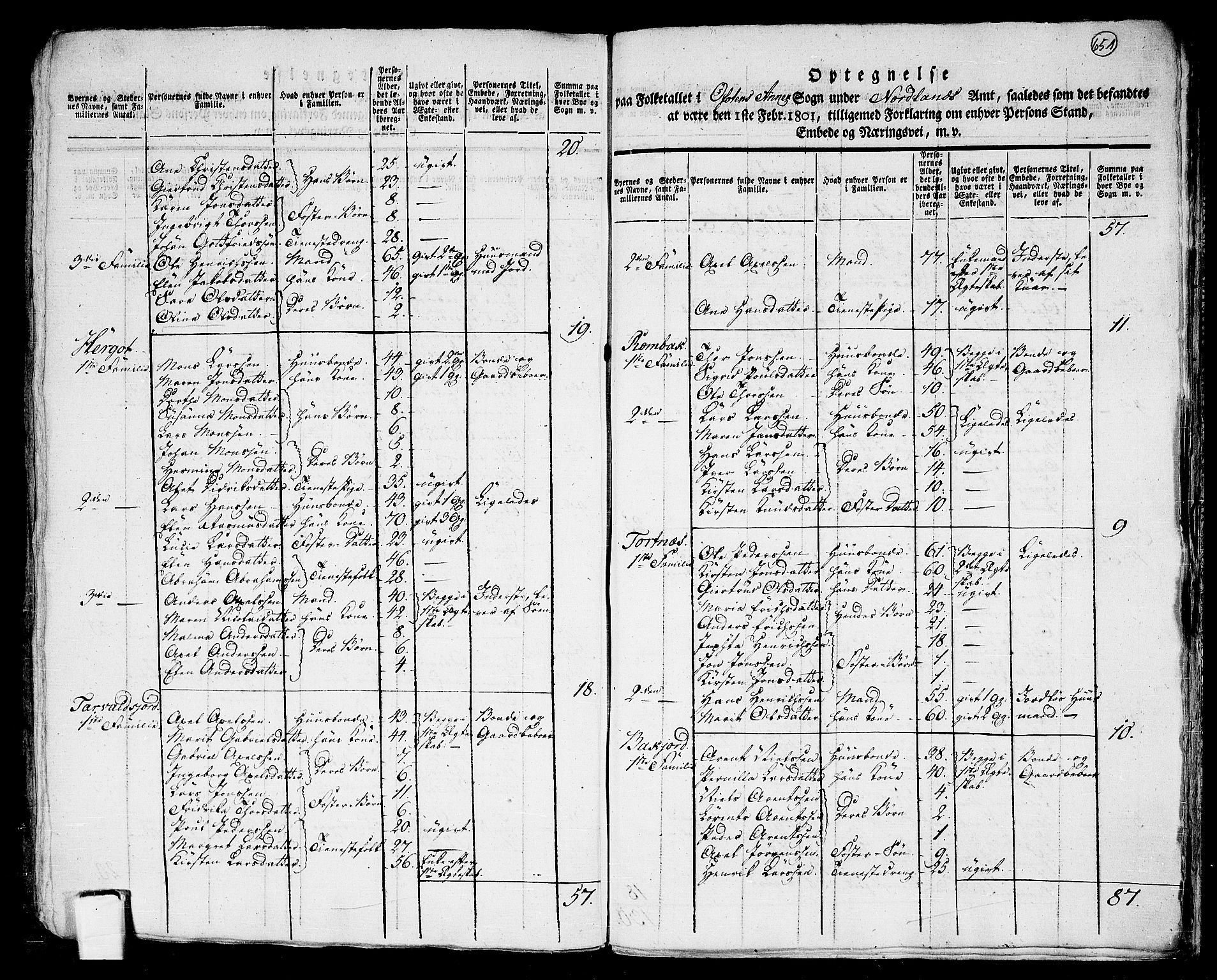 RA, 1801 census for 1853P Ofoten, 1801, p. 650b-651a