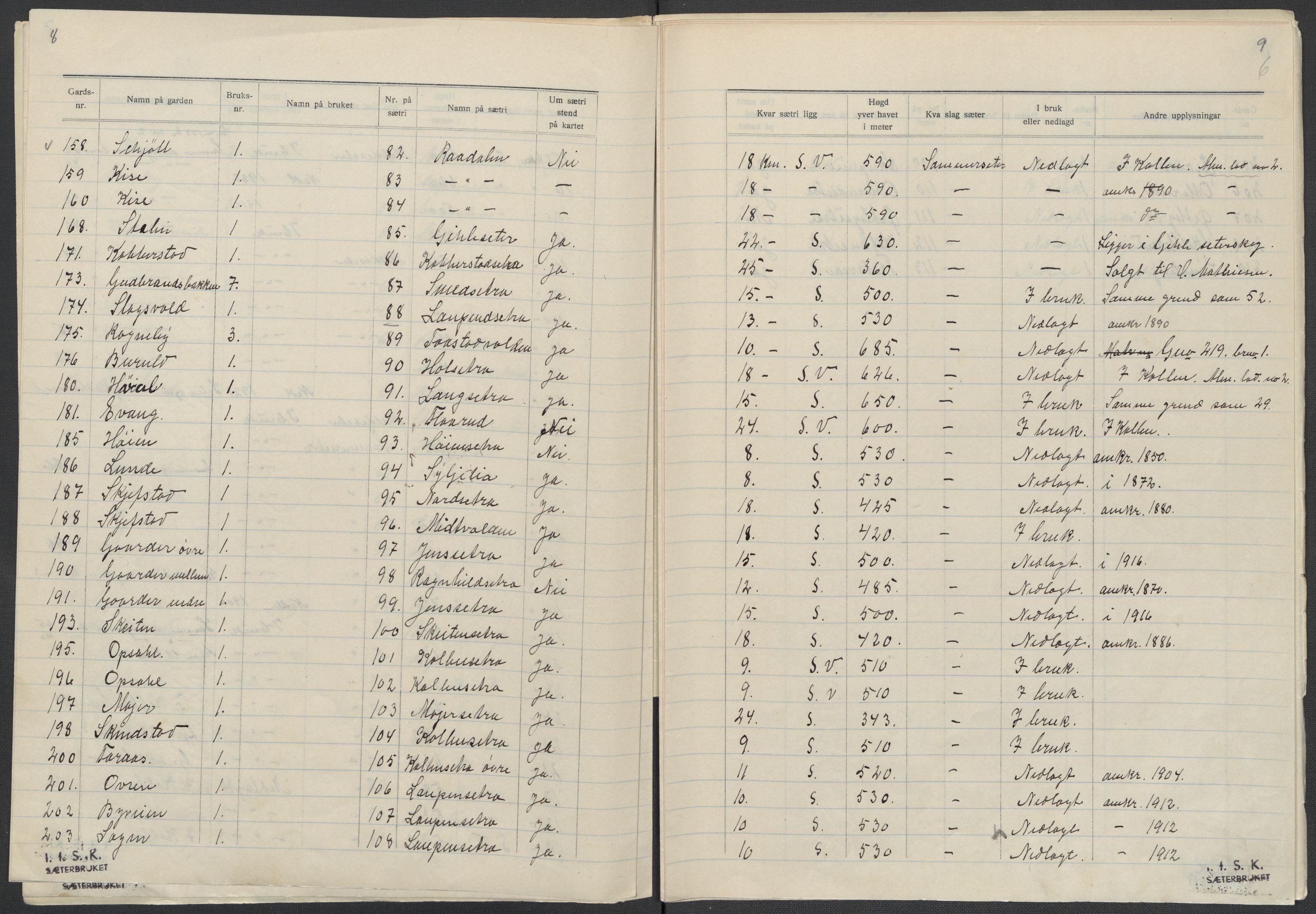 Instituttet for sammenlignende kulturforskning, AV/RA-PA-0424/F/Fc/L0004/0003: Eske B4: / Oppland (perm IX), 1933-1935, p. 6