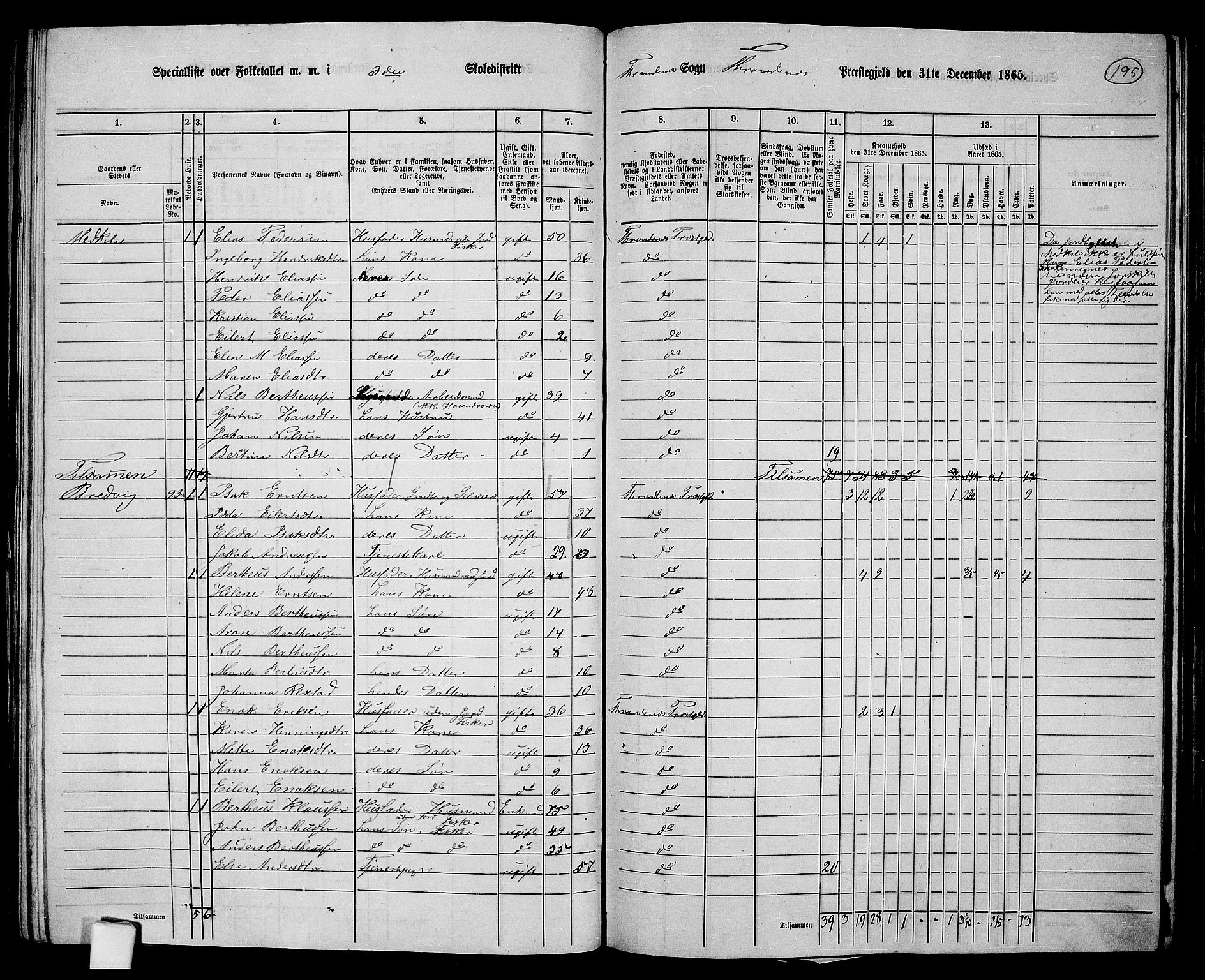 RA, 1865 census for Trondenes, 1865, p. 83