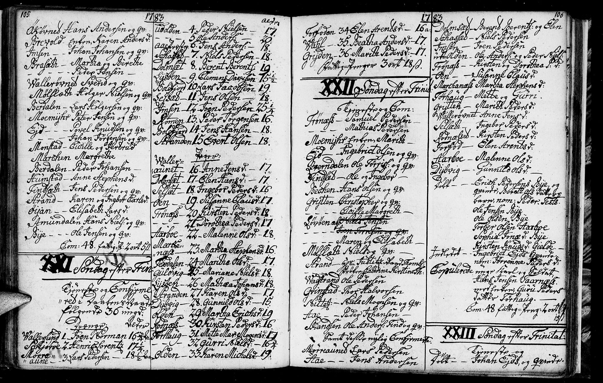 Ministerialprotokoller, klokkerbøker og fødselsregistre - Sør-Trøndelag, AV/SAT-A-1456/655/L0685: Parish register (copy) no. 655C01, 1777-1788, p. 105-106