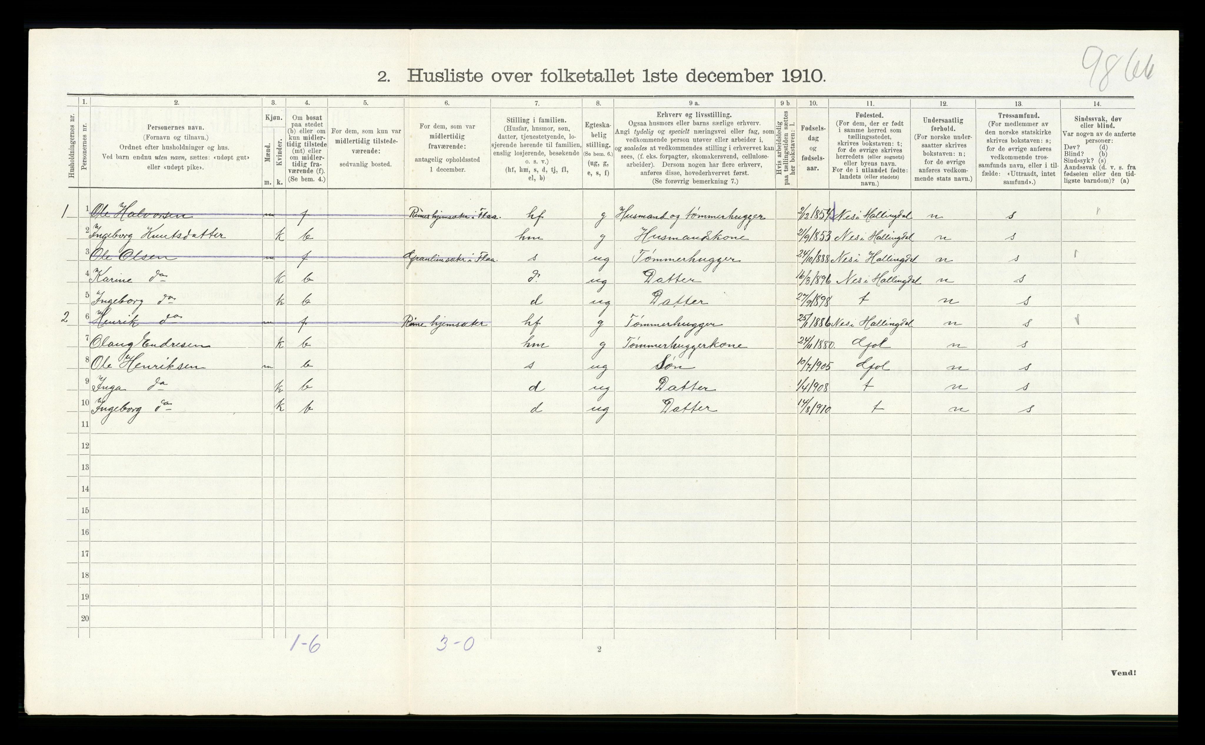 RA, 1910 census for Flå, 1910, p. 473