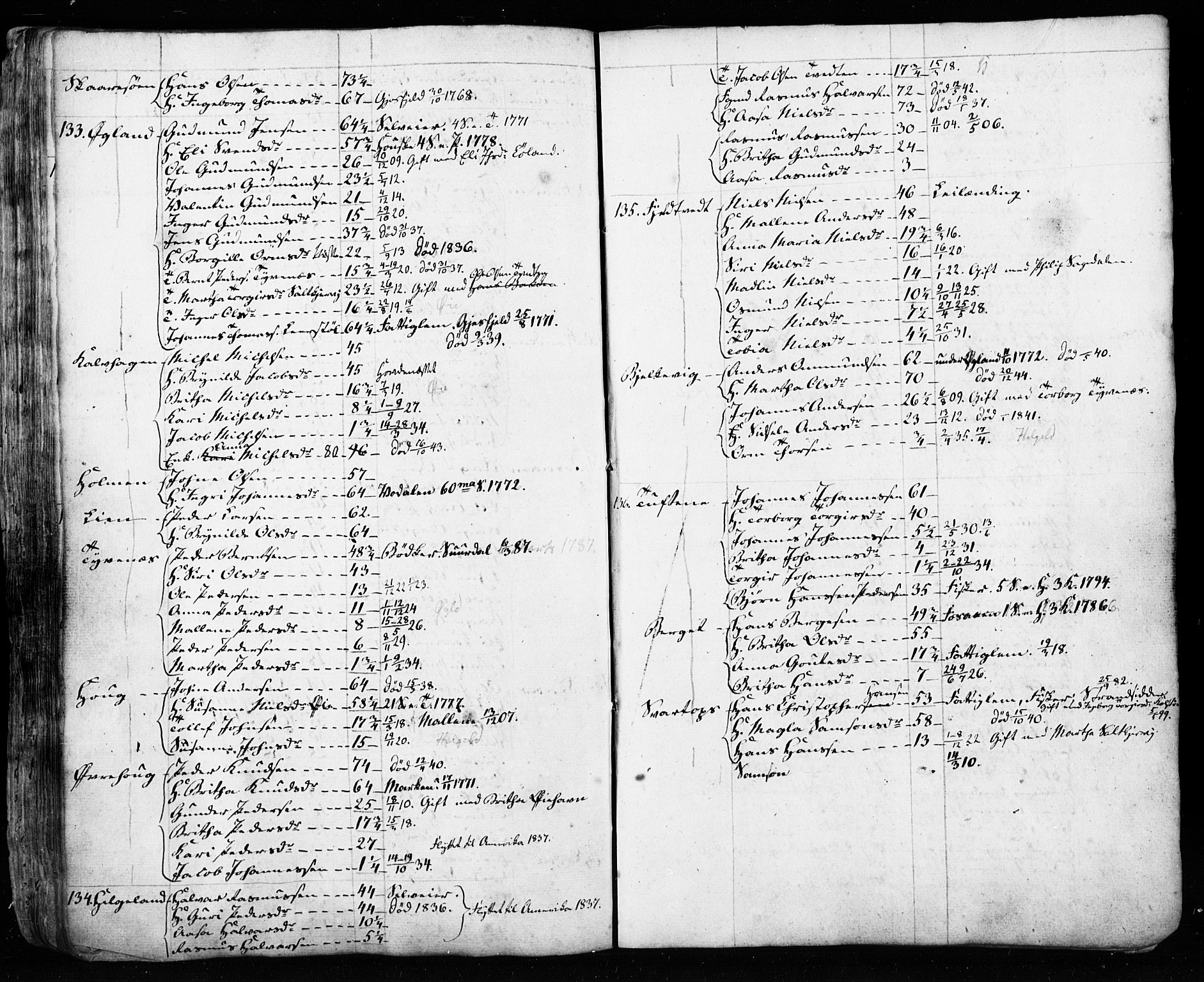 , Census 1835 for Hjelmeland, 1835, p. 48-49