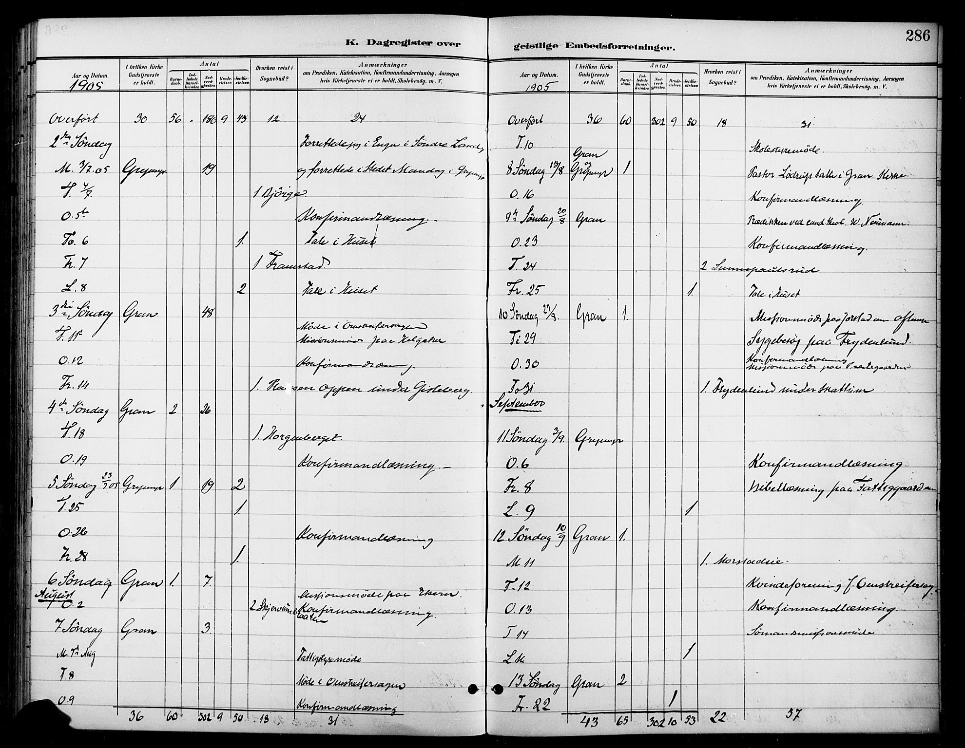 Gran prestekontor, AV/SAH-PREST-112/H/Ha/Haa/L0019: Parish register (official) no. 19, 1898-1907, p. 286