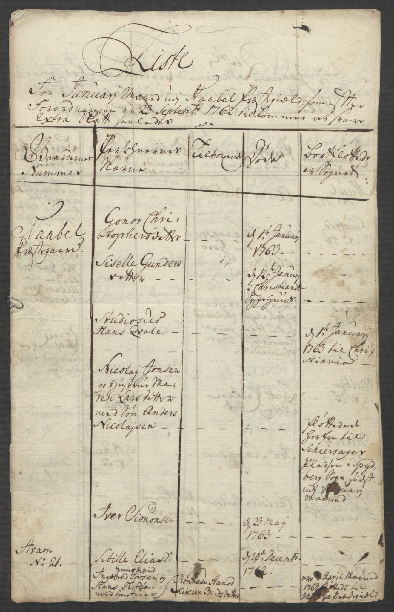 Rentekammeret inntil 1814, Reviderte regnskaper, Fogderegnskap, RA/EA-4092/R04/L0261: Ekstraskatten Moss, Onsøy, Tune, Veme og Åbygge, 1763, p. 267