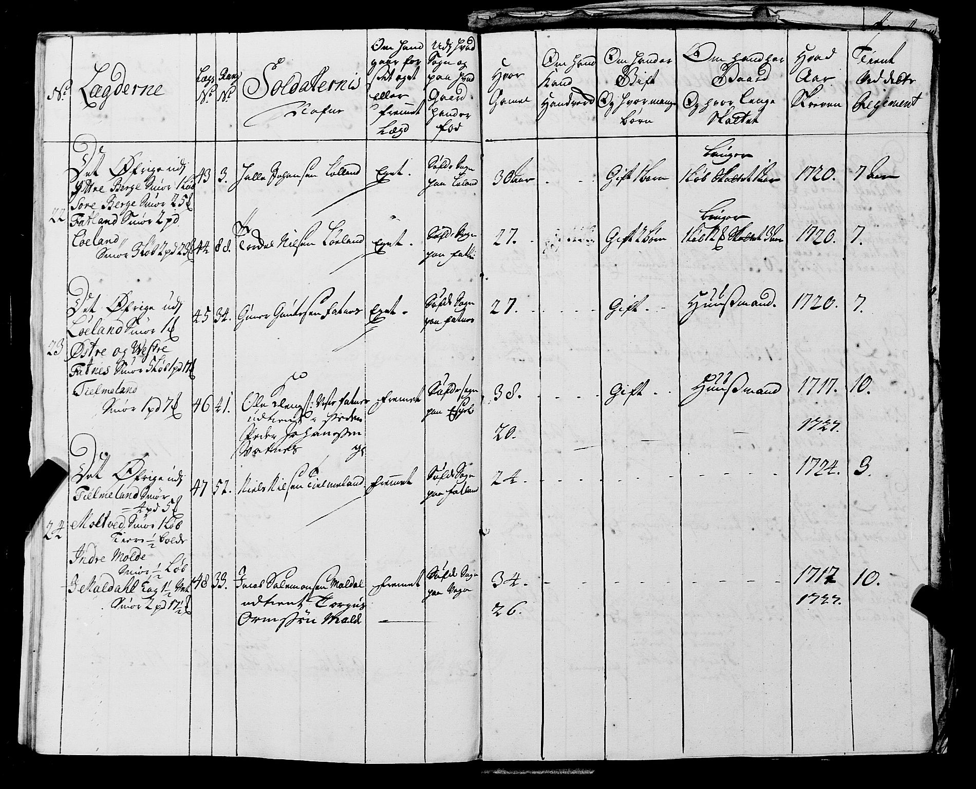 Fylkesmannen i Rogaland, AV/SAST-A-101928/99/3/325/325CA, 1655-1832, p. 2544