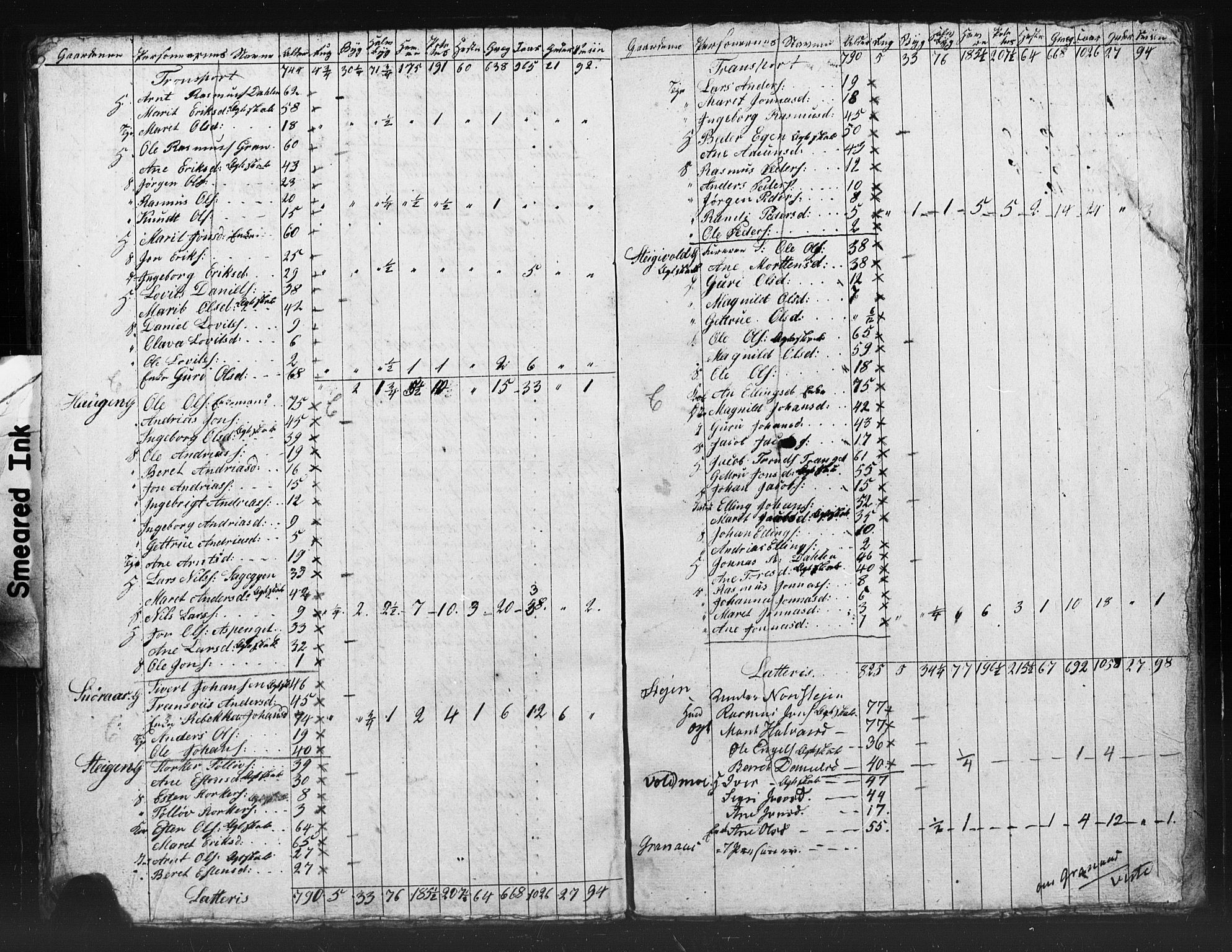 , Census 1835 for Meldal, 1835, p. 47