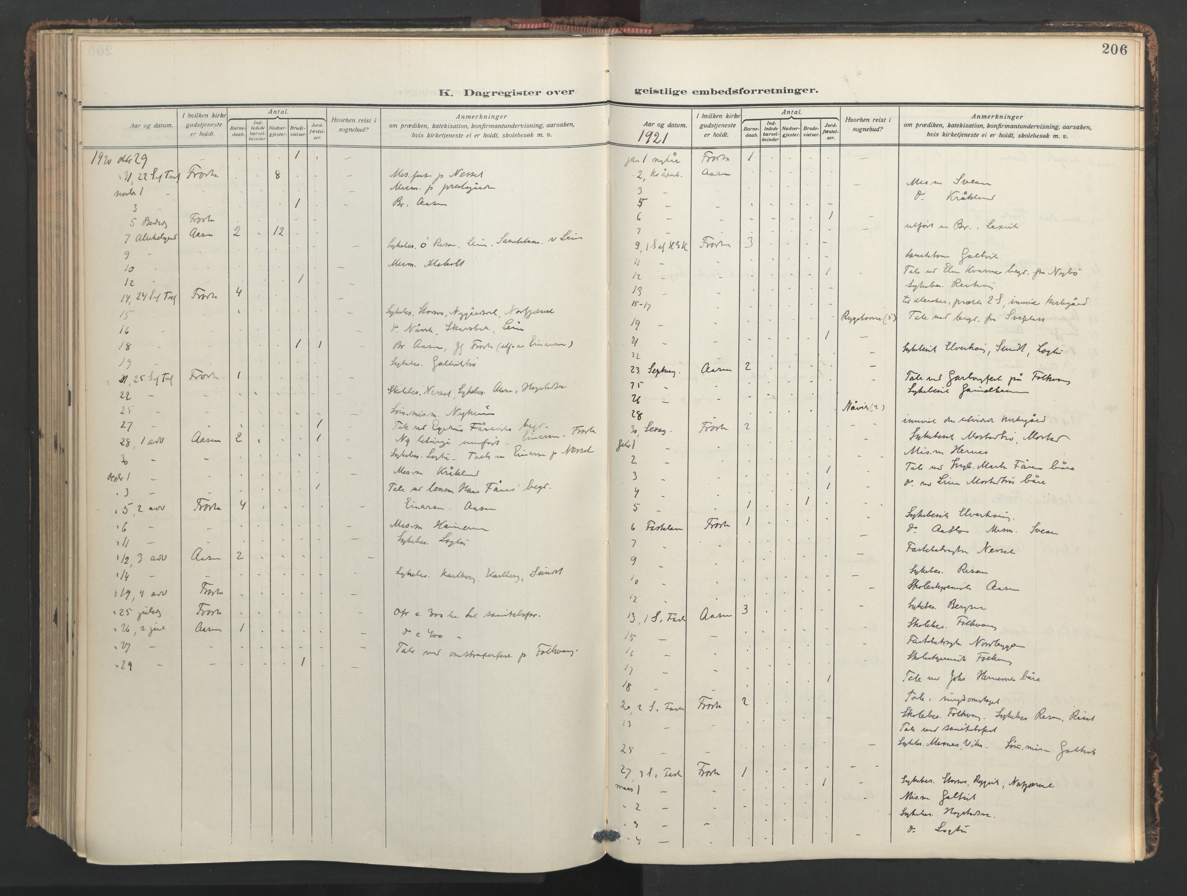 Ministerialprotokoller, klokkerbøker og fødselsregistre - Nord-Trøndelag, SAT/A-1458/713/L0123: Parish register (official) no. 713A12, 1911-1925, p. 206