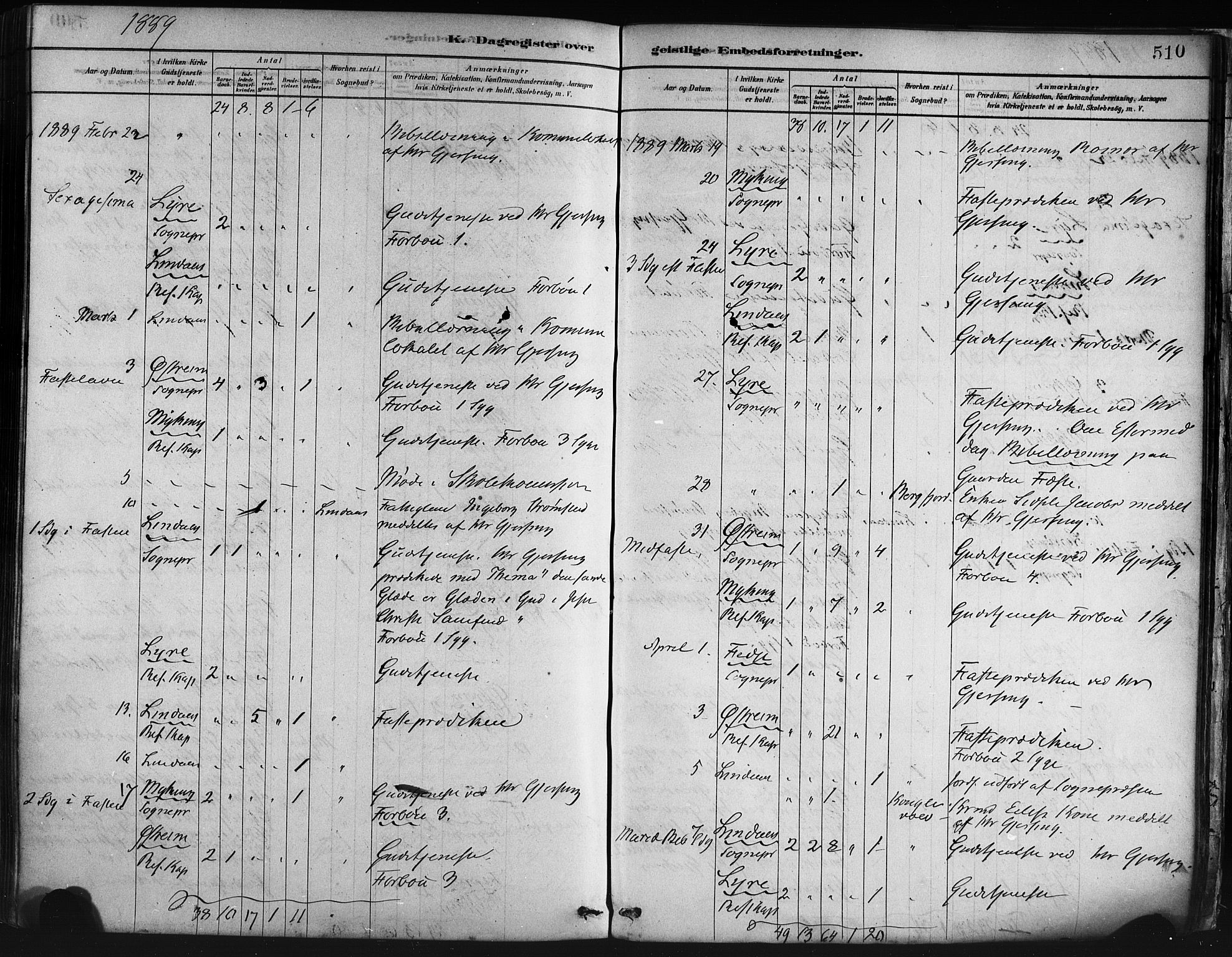 Lindås Sokneprestembete, SAB/A-76701/H/Haa: Parish register (official) no. A 19, 1878-1912, p. 510