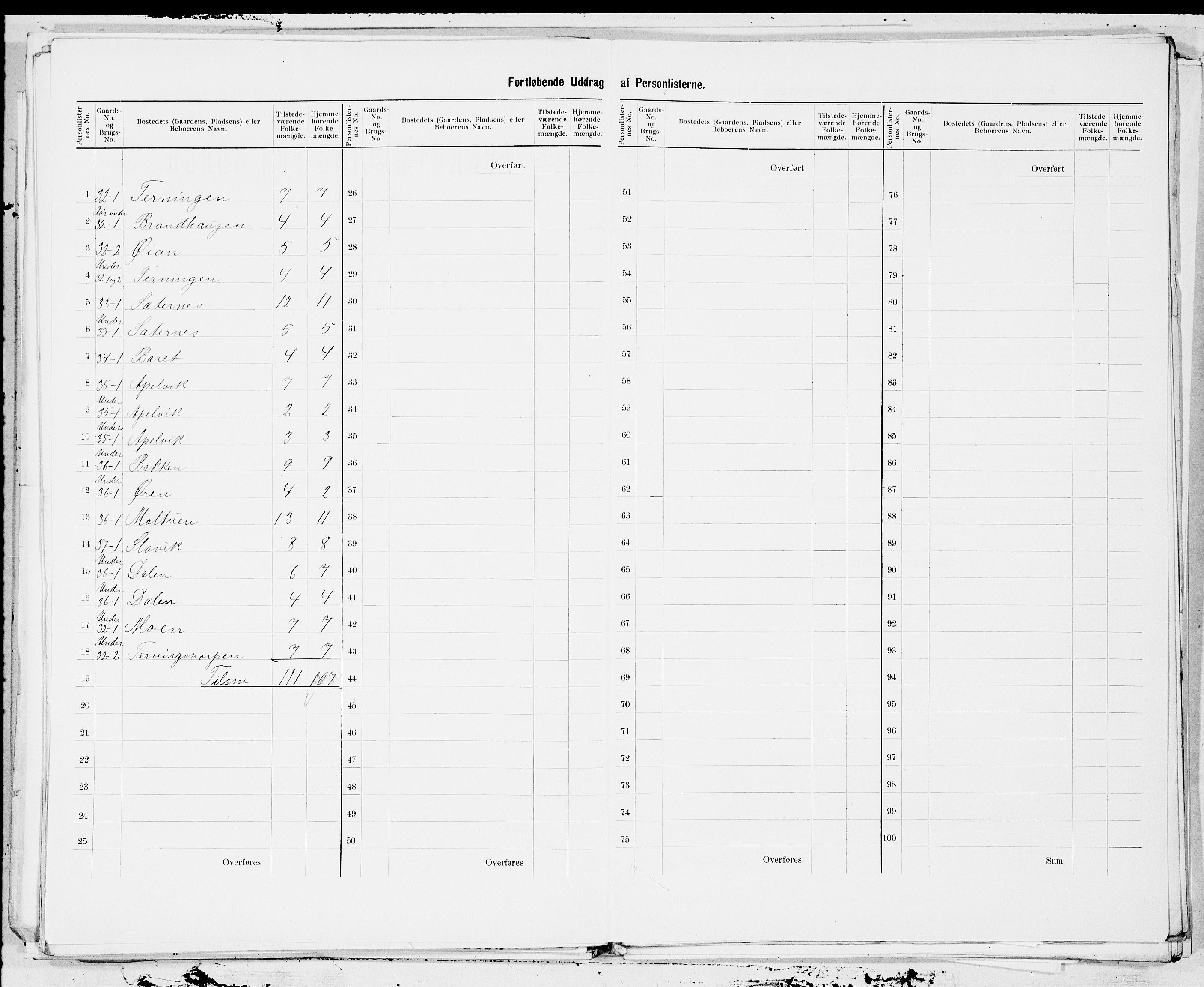 SAT, 1900 census for Agdenes, 1900, p. 9