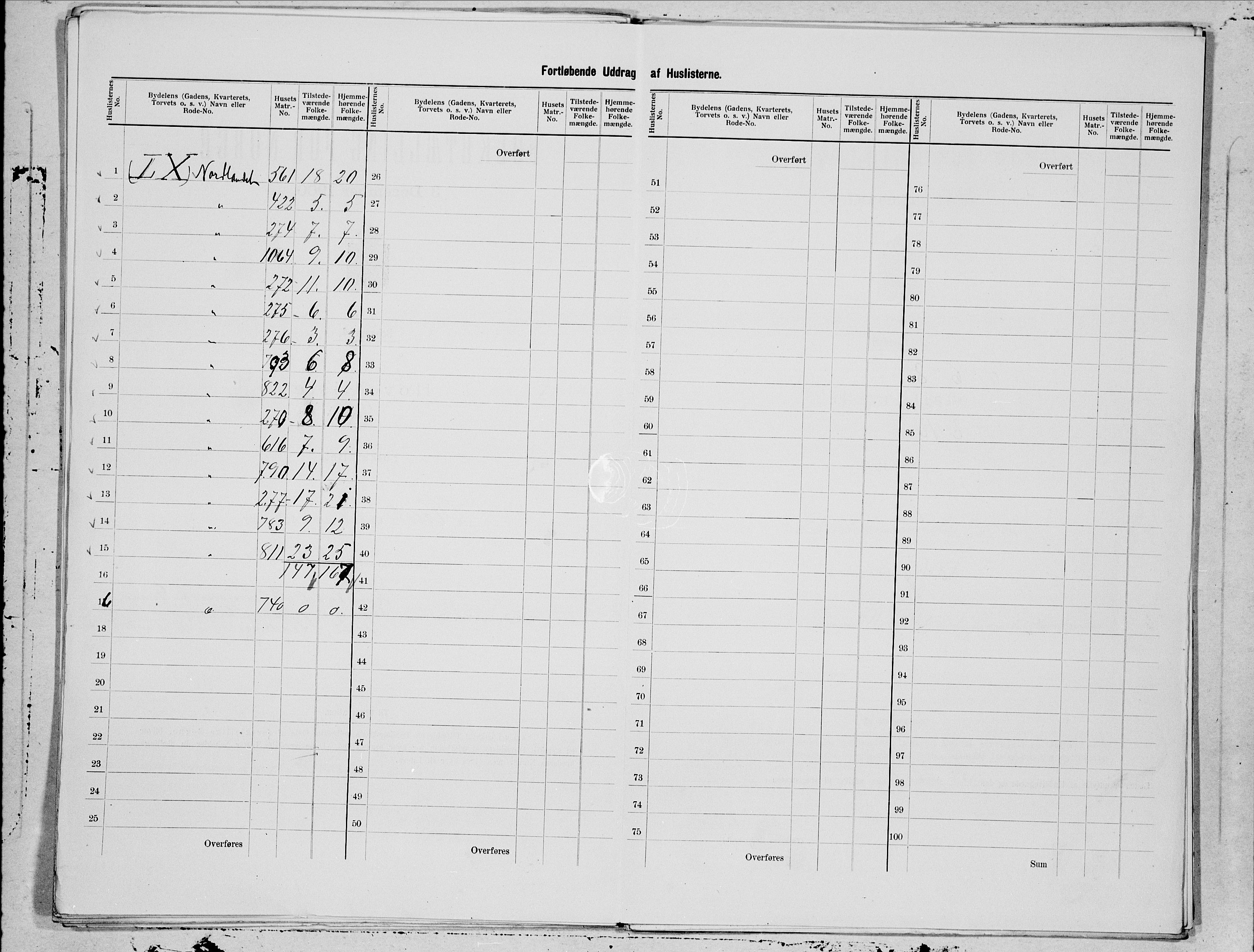 SAT, 1900 census for Kristiansund, 1900, p. 121