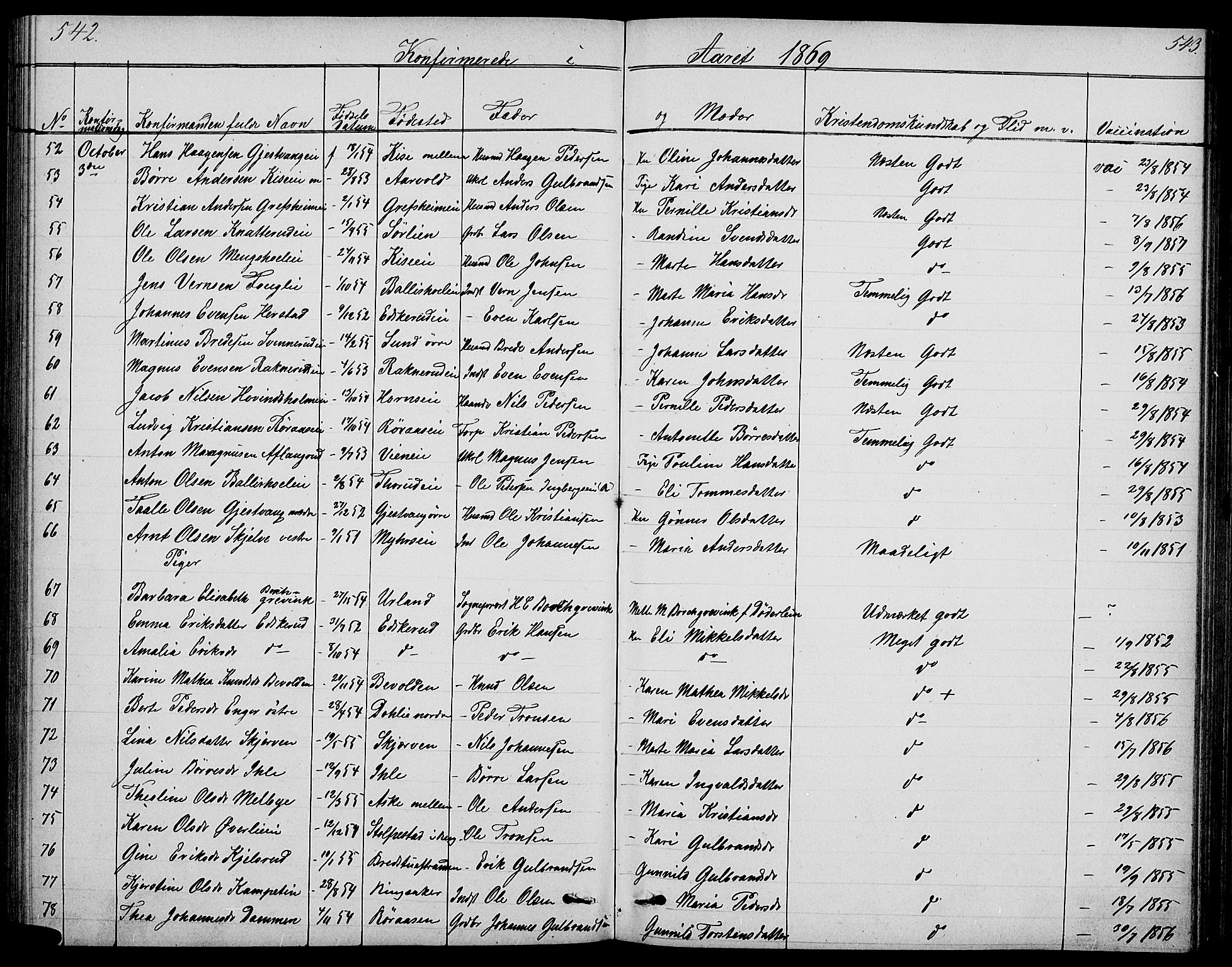 Nes prestekontor, Hedmark, SAH/PREST-020/L/La/L0005: Parish register (copy) no. 5, 1852-1889, p. 542-543