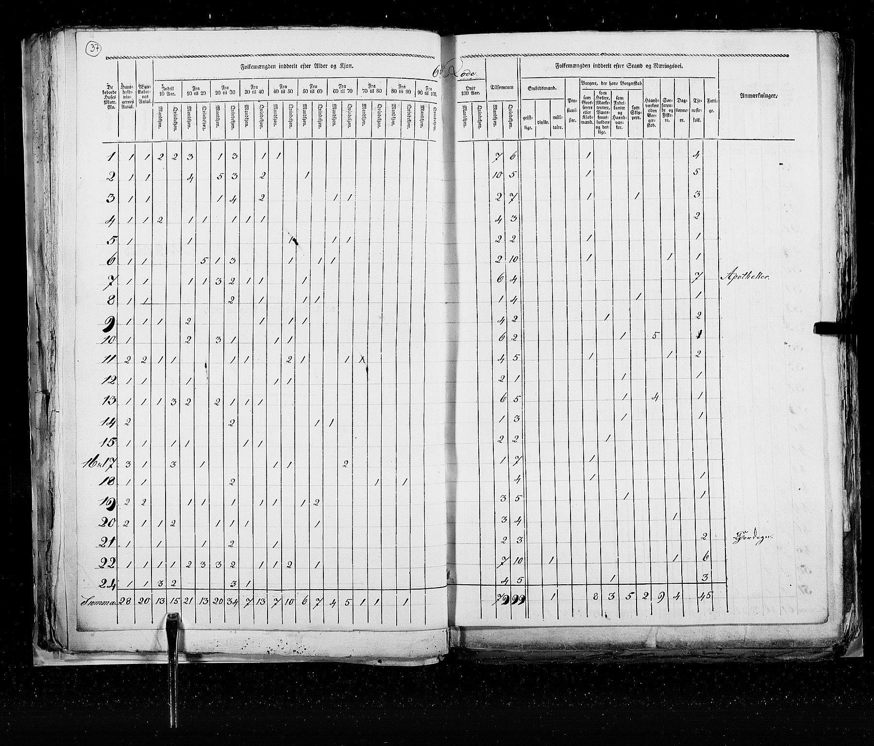 RA, Census 1825, vol. 22: Bergen, 1825, p. 37