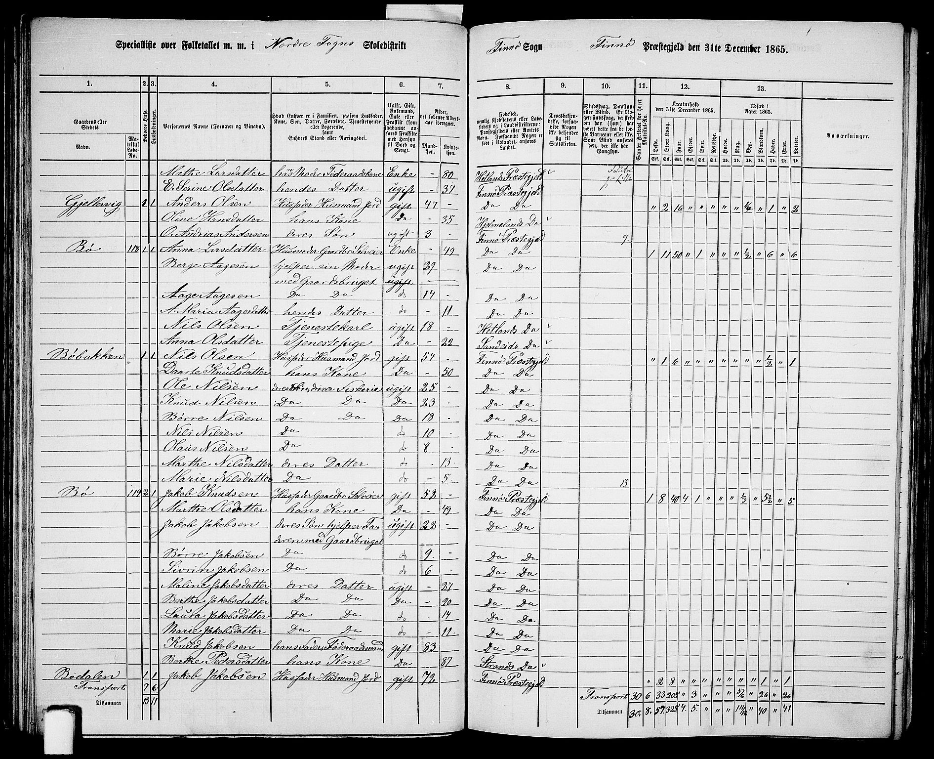 RA, 1865 census for Finnøy, 1865, p. 57