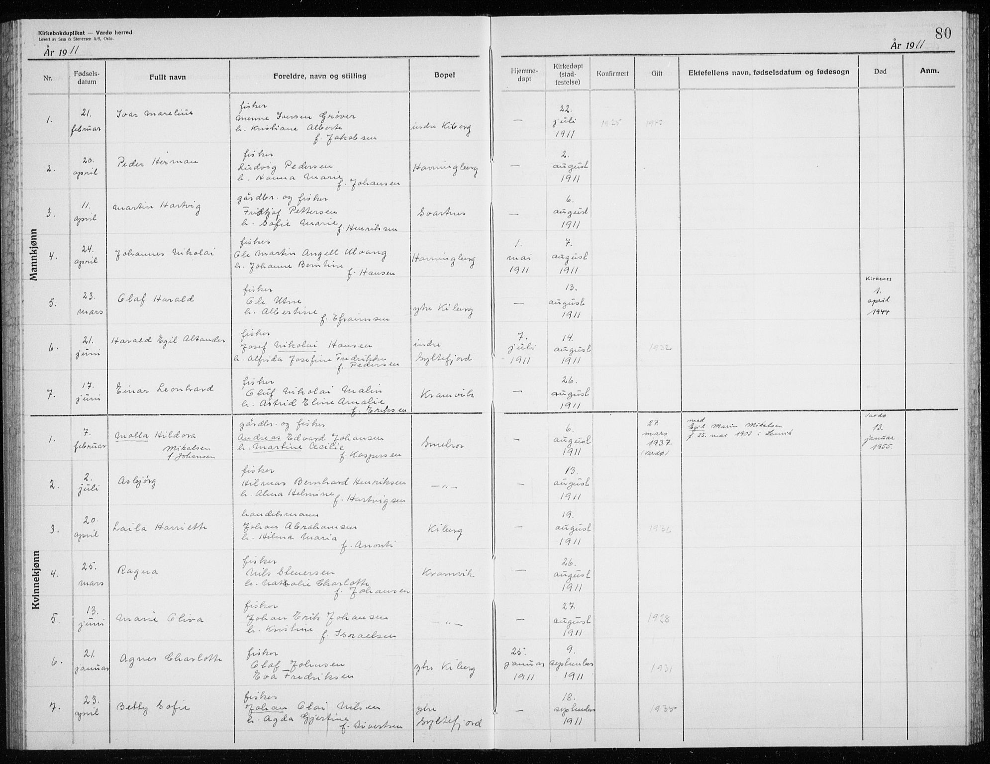 Vardø sokneprestkontor, SATØ/S-1332/H/Hc/L0006kirkerekon: Other parish register no. 6, 1900-1925, p. 80