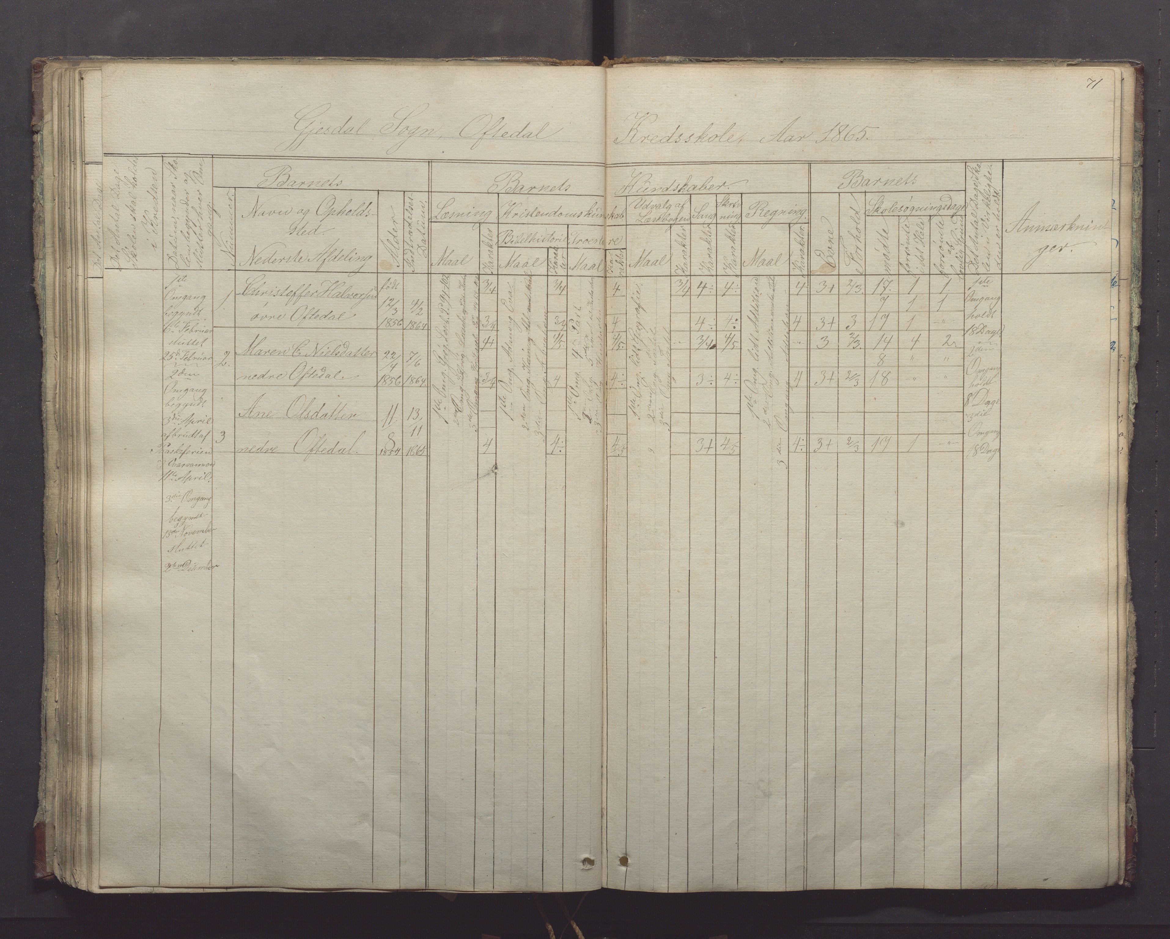 Gjesdal kommune - Oftedal skole, IKAR/K-101392/H/L0001: Skoleprotokoll, 1854-1868, p. 71