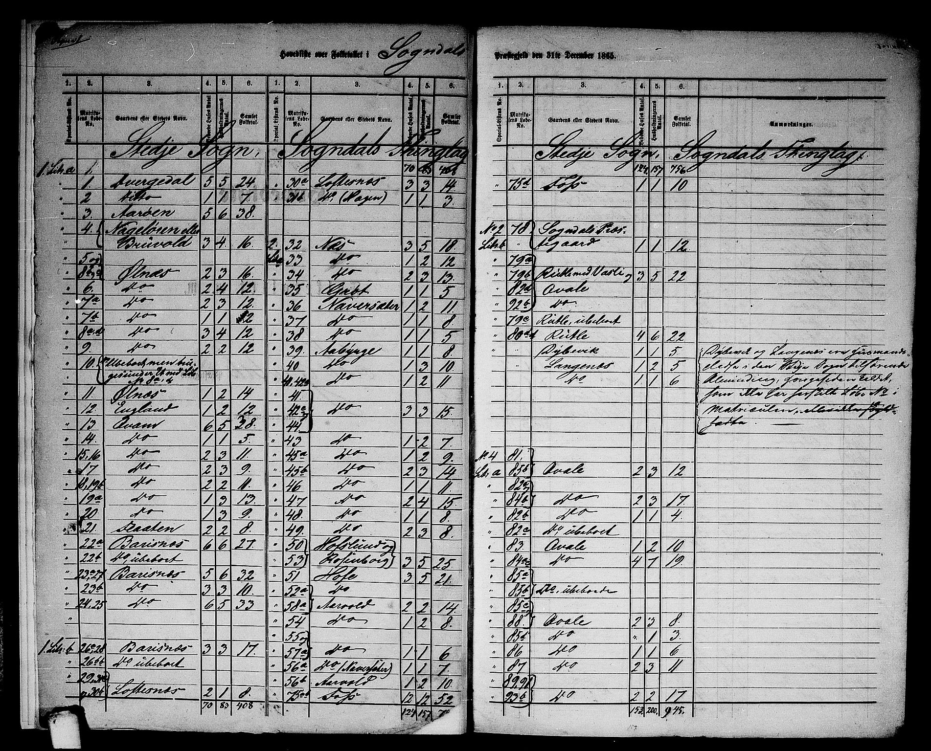 RA, 1865 census for Sogndal, 1865, p. 6