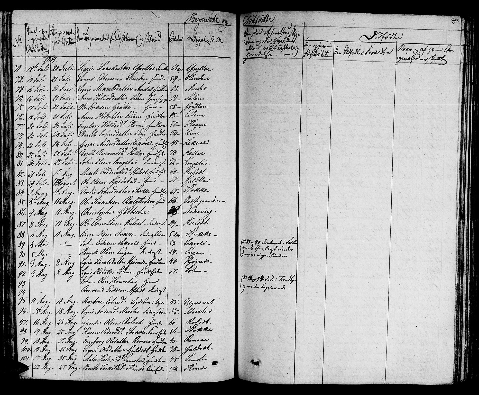 Ministerialprotokoller, klokkerbøker og fødselsregistre - Sør-Trøndelag, AV/SAT-A-1456/695/L1143: Parish register (official) no. 695A05 /1, 1824-1842, p. 397