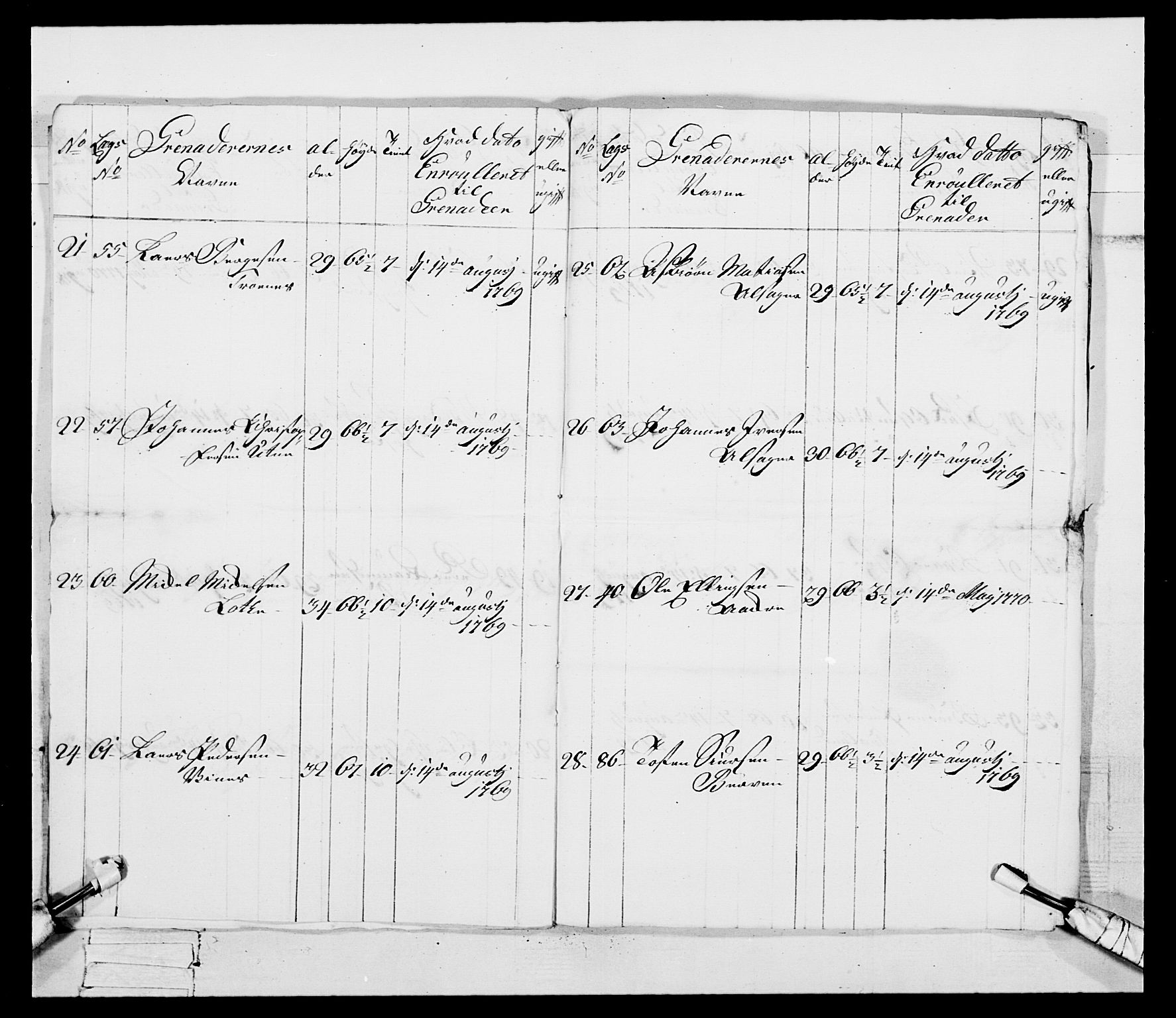 Generalitets- og kommissariatskollegiet, Det kongelige norske kommissariatskollegium, AV/RA-EA-5420/E/Eh/L0093: 2. Bergenhusiske nasjonale infanteriregiment, 1772-1774, p. 54