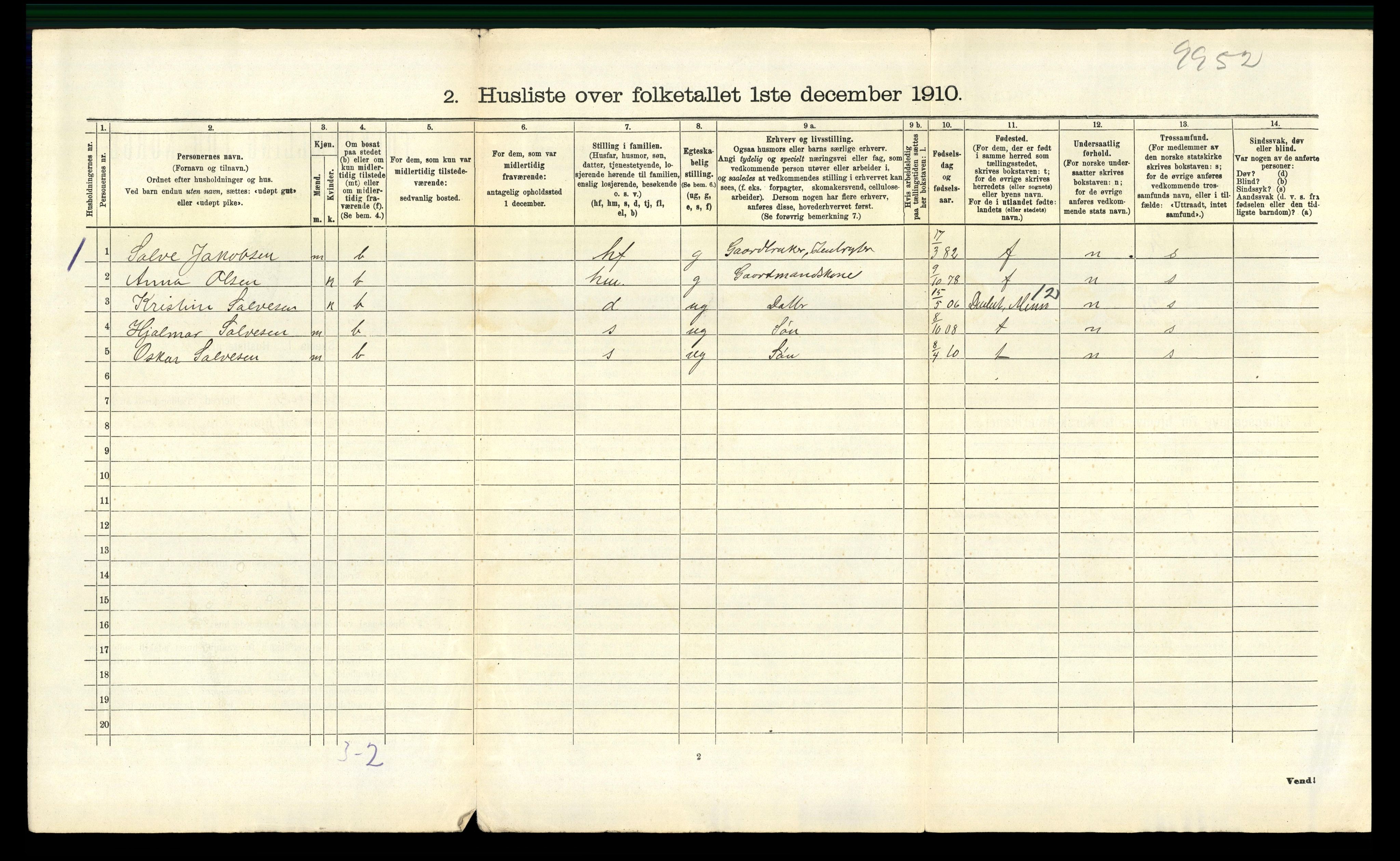 RA, 1910 census for Liknes, 1910, p. 691